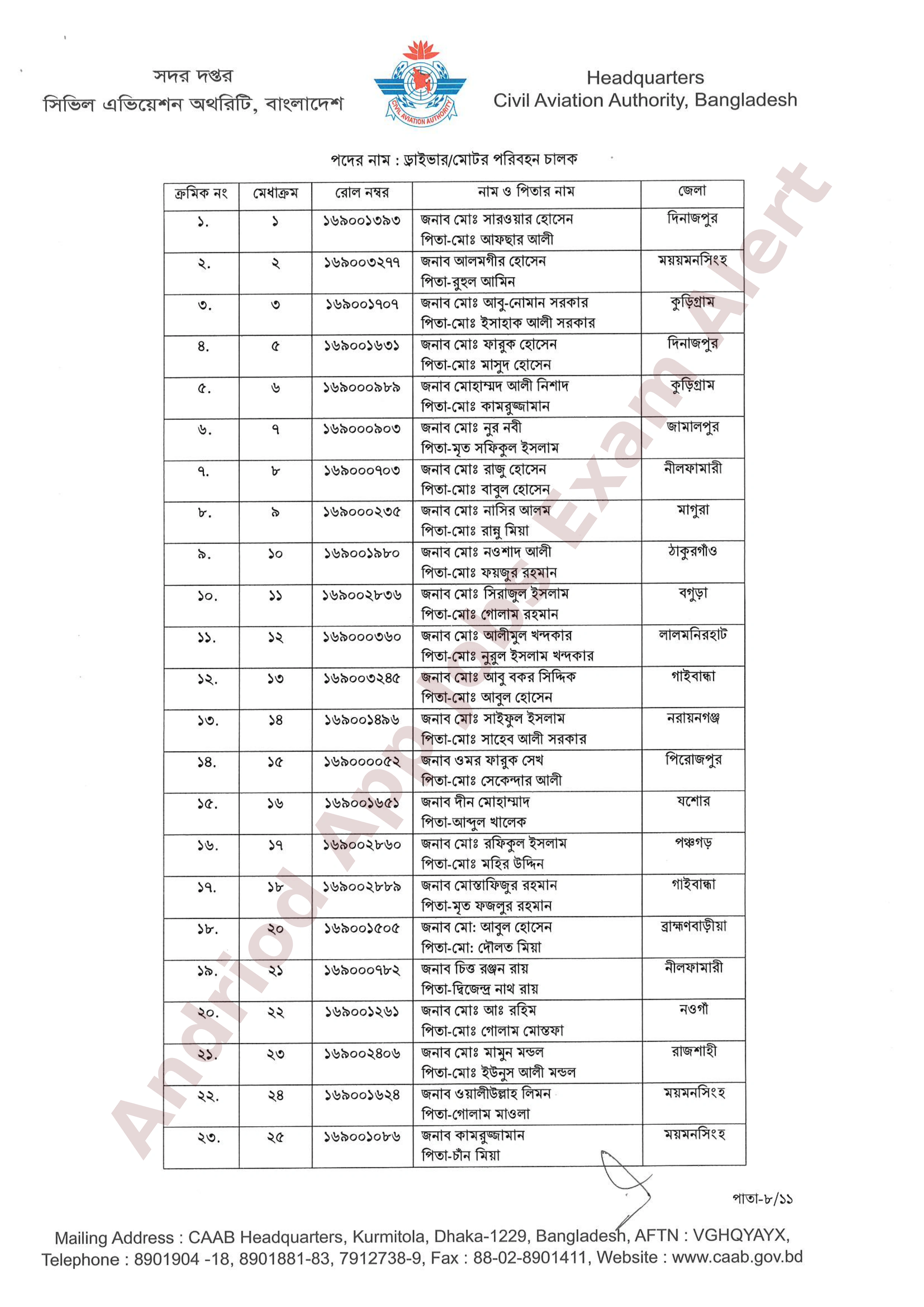 বাংলাদেশ বেসামরিক বিমান চলাচল কর্তৃপক্ষের চূরান্ত ফলাফল প্রকাশ