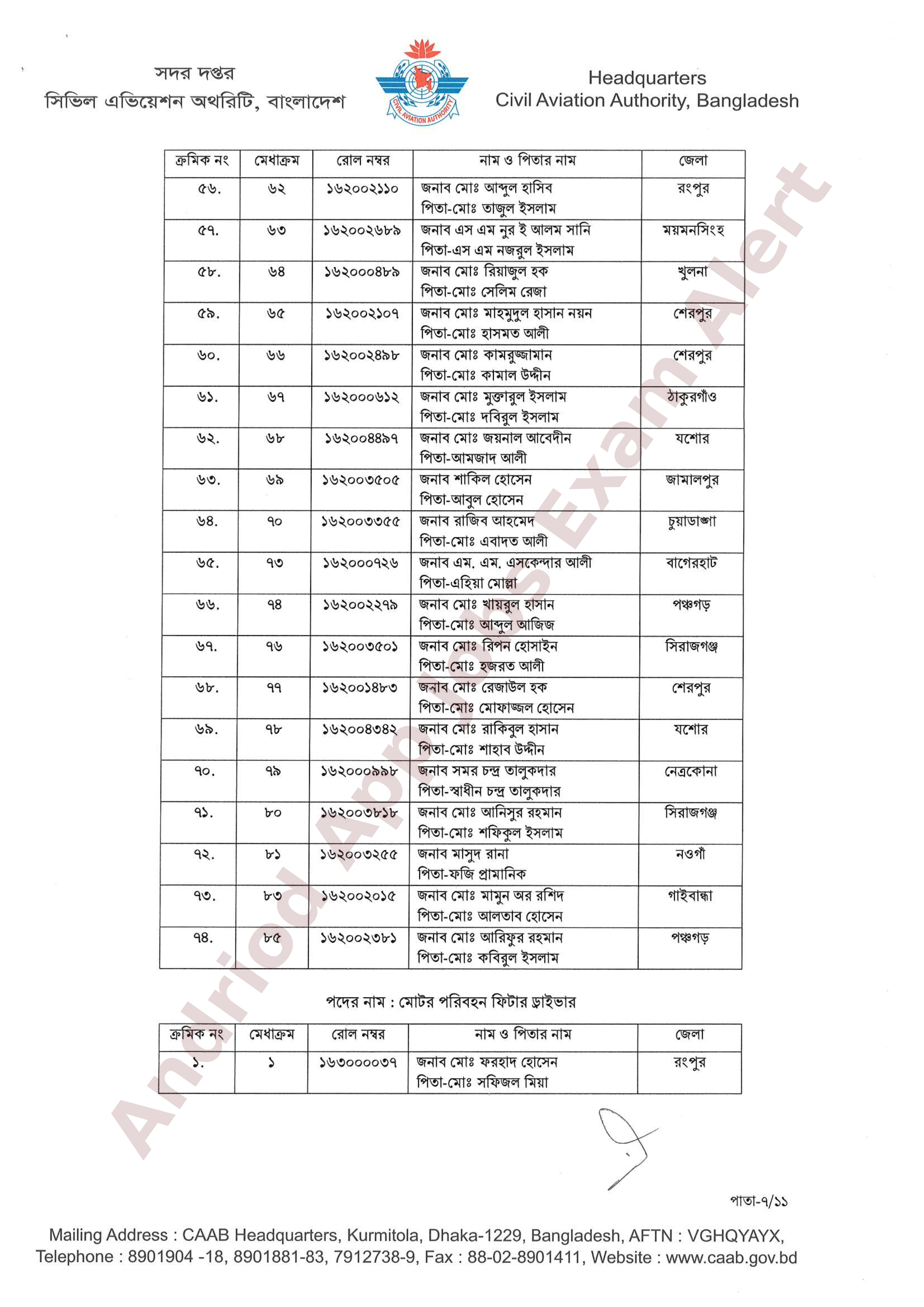 বাংলাদেশ বেসামরিক বিমান চলাচল কর্তৃপক্ষের চূরান্ত ফলাফল প্রকাশ