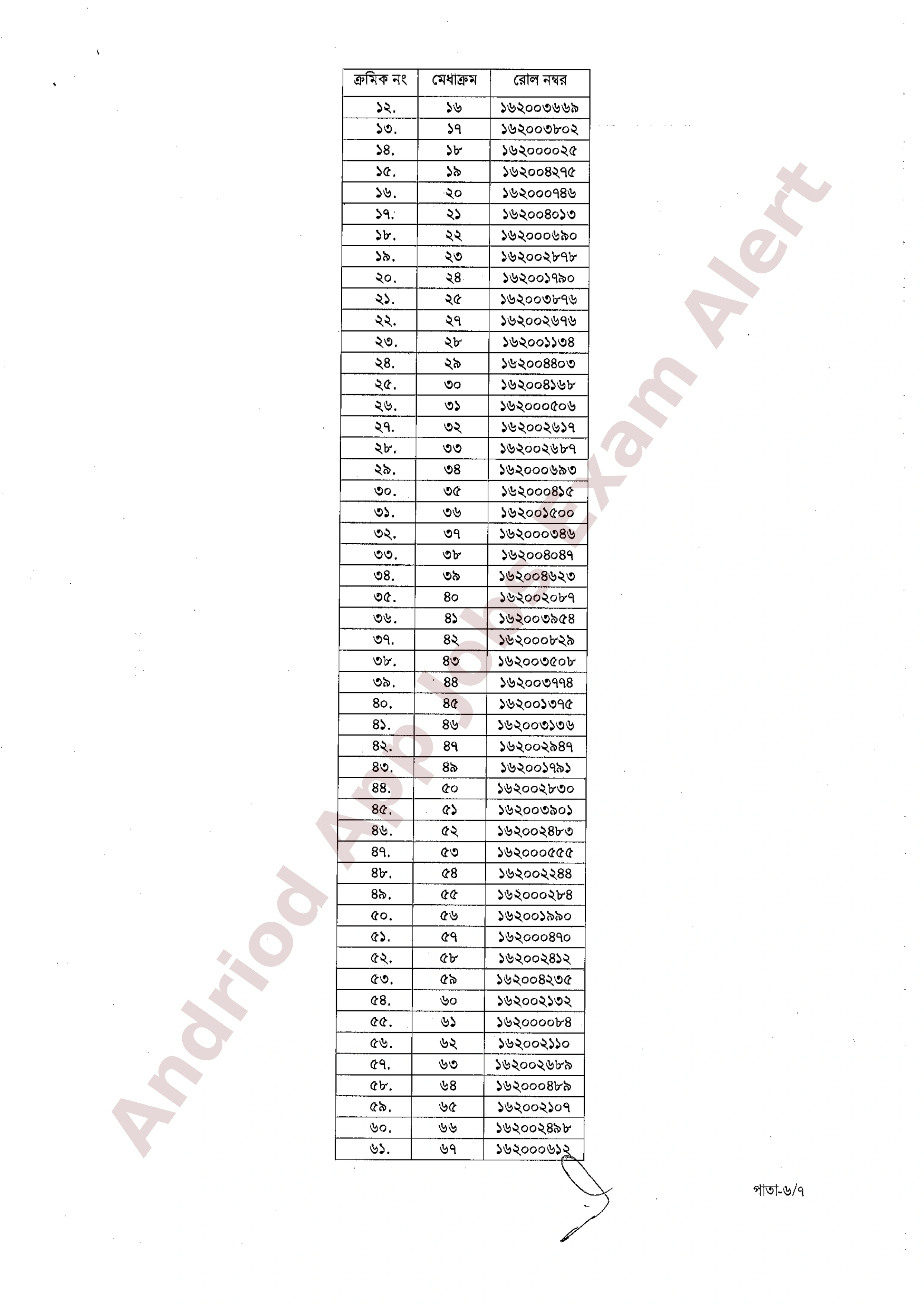 বাংলাদেশ বেসামরিক বিমান চলাচল কর্তৃপক্ষের চূরান্ত ফলাফল প্রকাশ