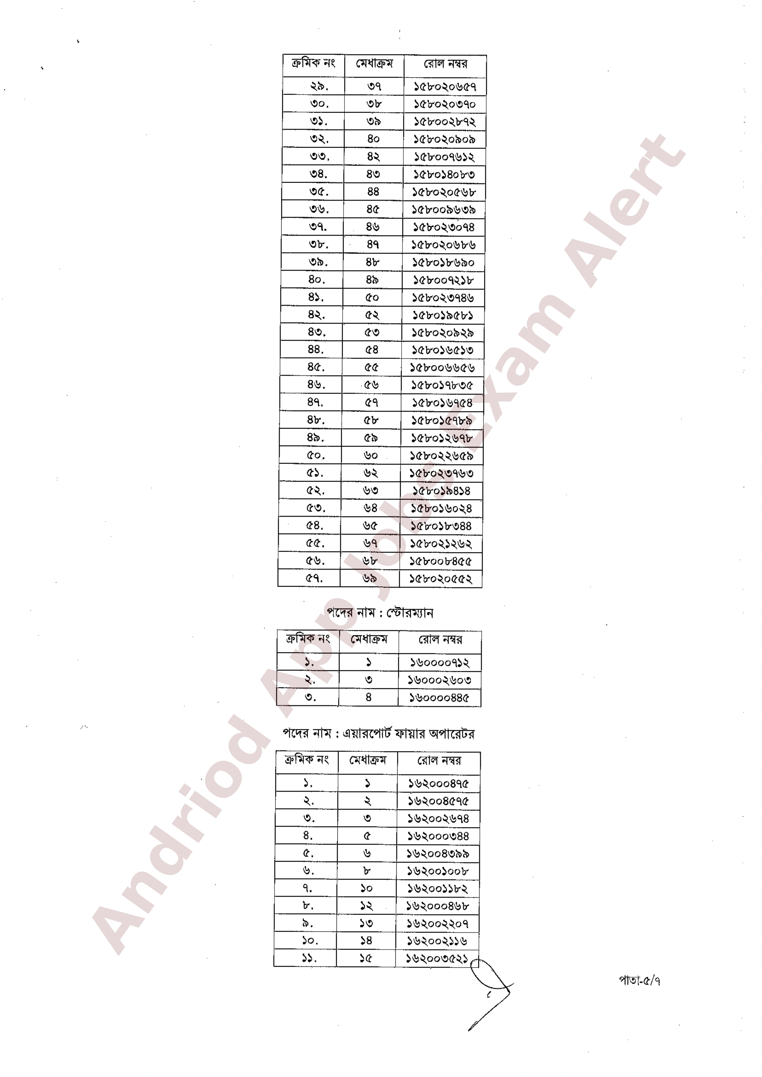 বাংলাদেশ বেসামরিক বিমান চলাচল কর্তৃপক্ষের চূরান্ত ফলাফল প্রকাশ