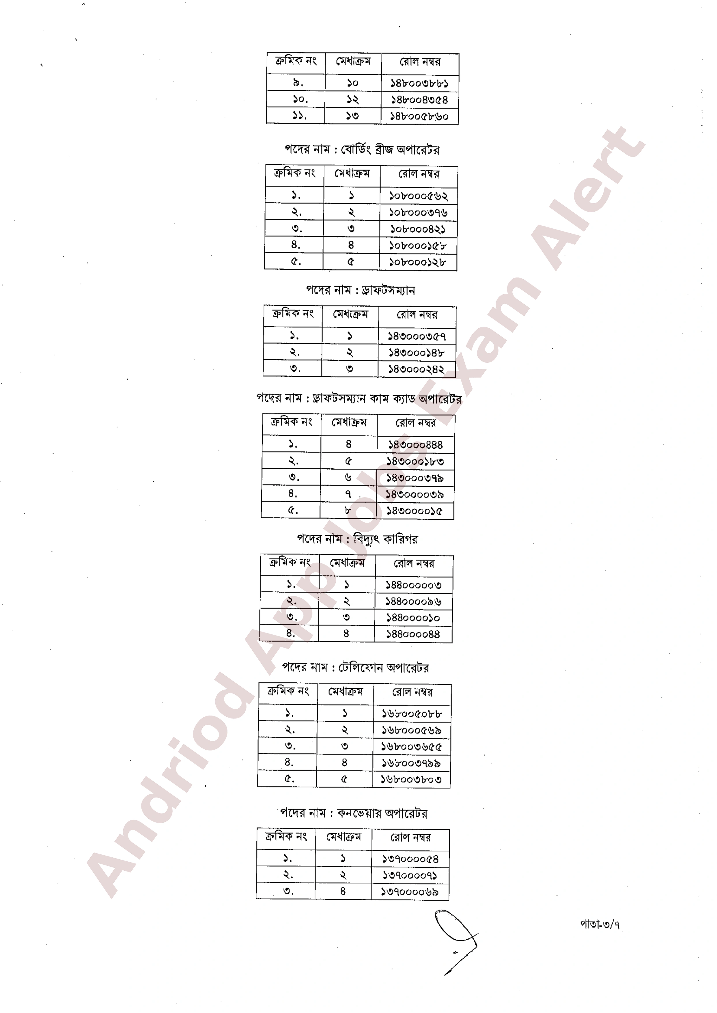বাংলাদেশ বেসামরিক বিমান চলাচল কর্তৃপক্ষের চূরান্ত ফলাফল প্রকাশ