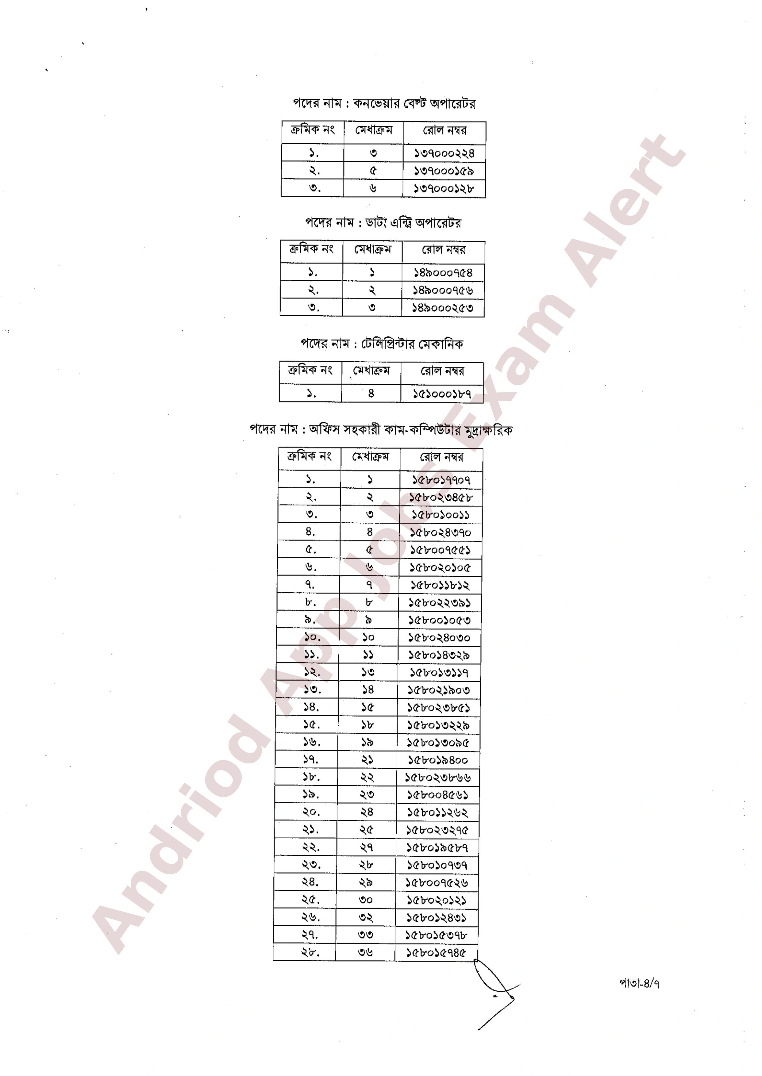 বাংলাদেশ বেসামরিক বিমান চলাচল কর্তৃপক্ষের চূরান্ত ফলাফল প্রকাশ