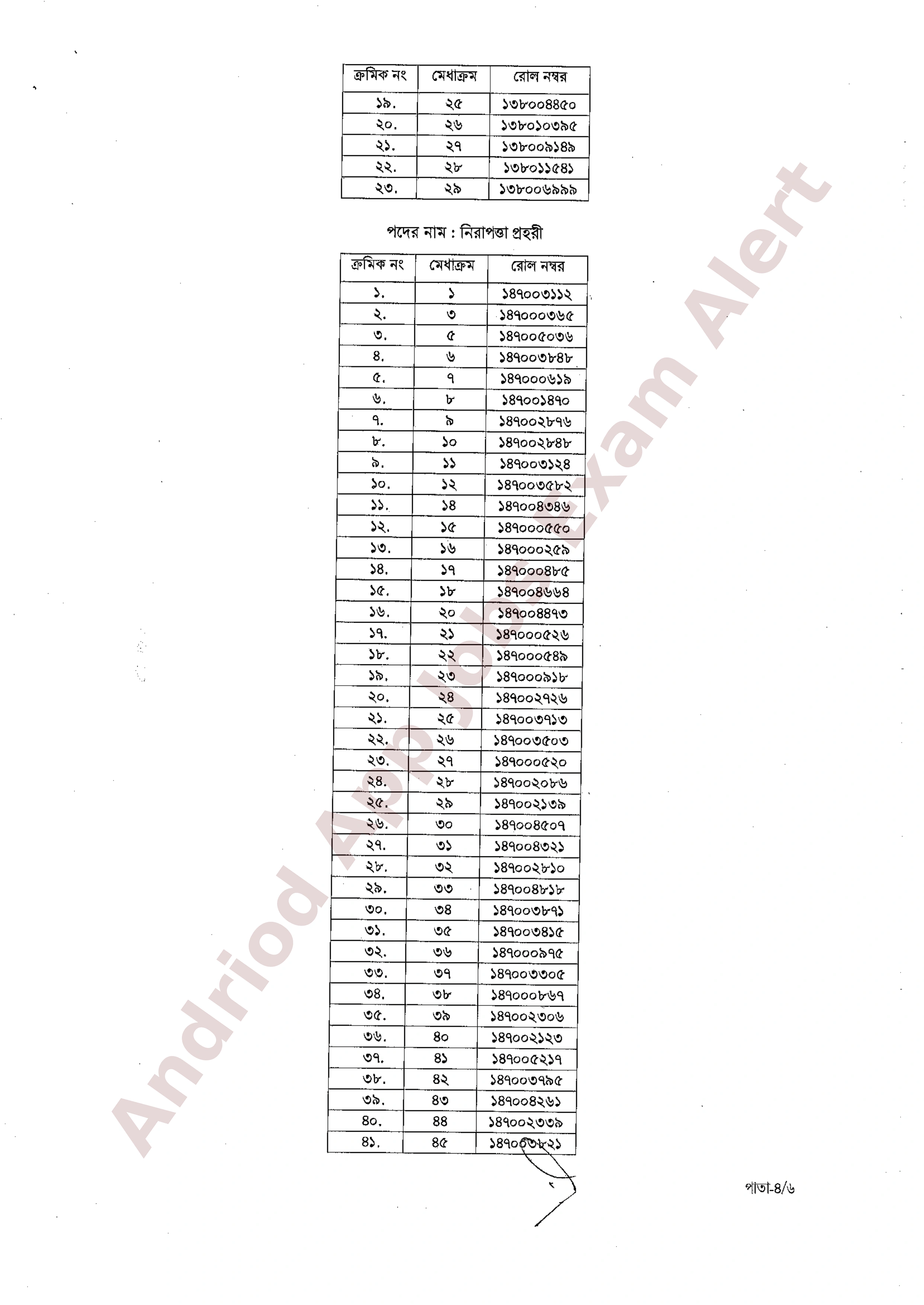 বাংলাদেশ বেসামরিক বিমান চলাচল কর্তৃপক্ষের চূরান্ত ফলাফল প্রকাশ
