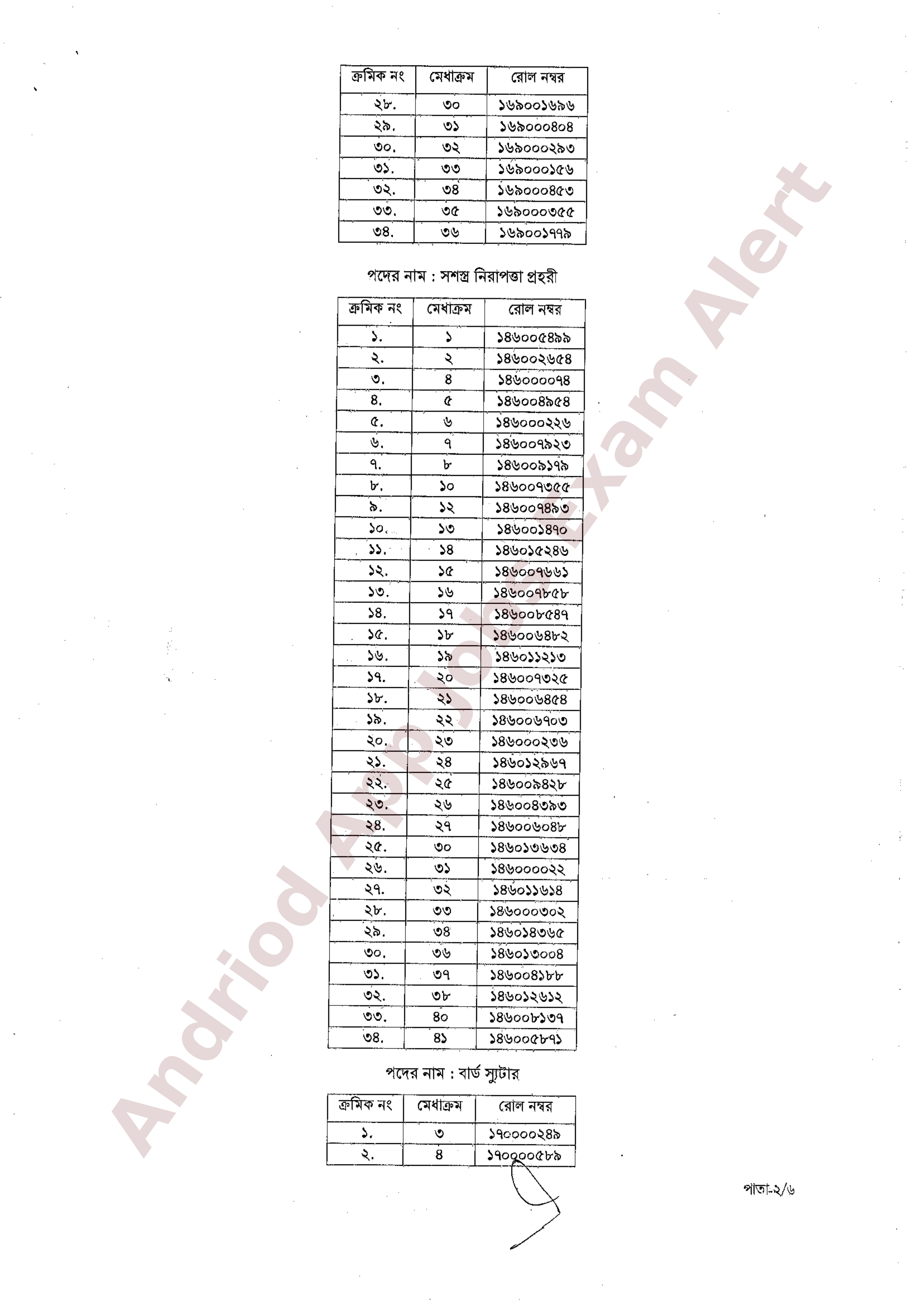 বাংলাদেশ বেসামরিক বিমান চলাচল কর্তৃপক্ষের চূরান্ত ফলাফল প্রকাশ