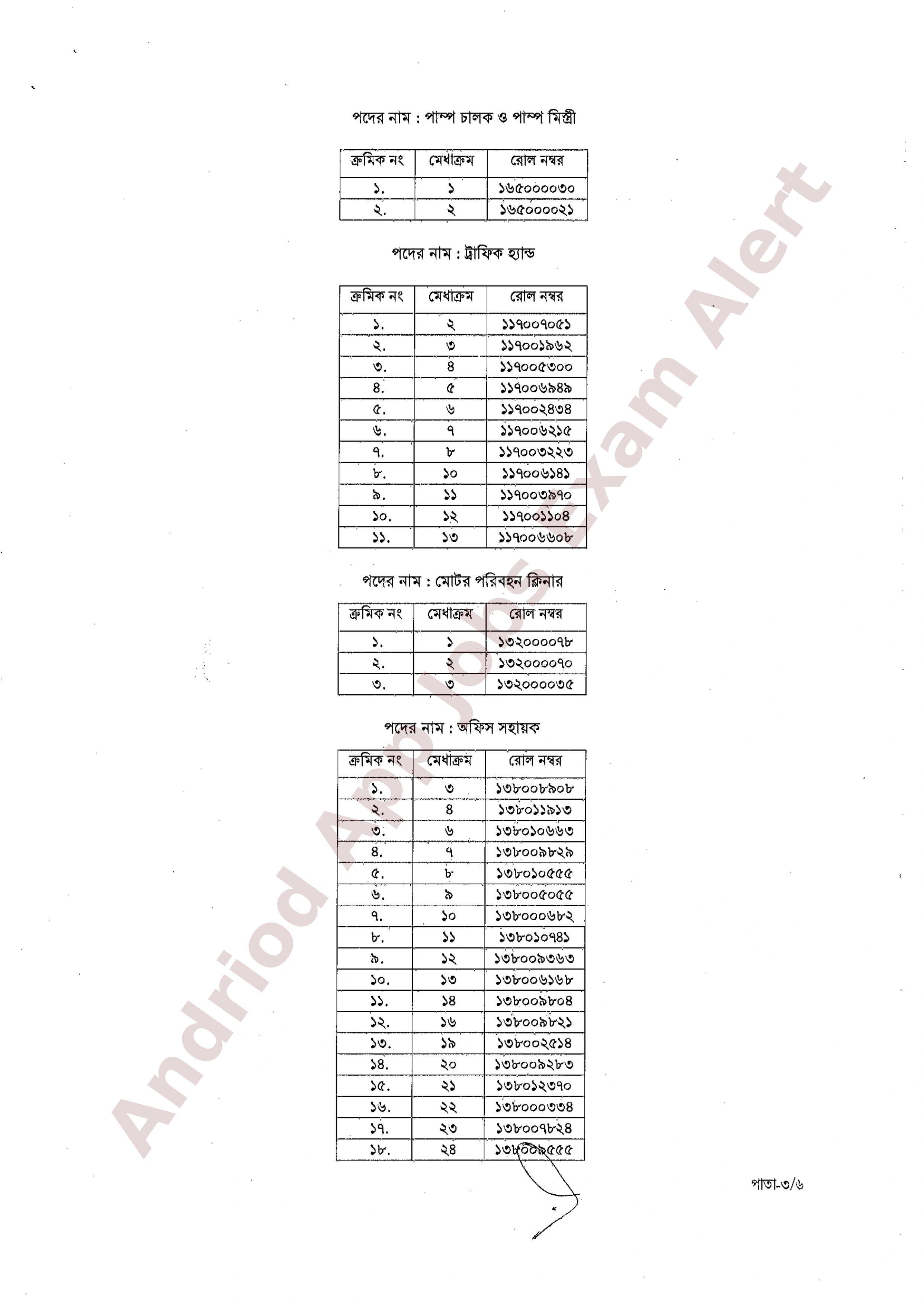 বাংলাদেশ বেসামরিক বিমান চলাচল কর্তৃপক্ষের চূরান্ত ফলাফল প্রকাশ