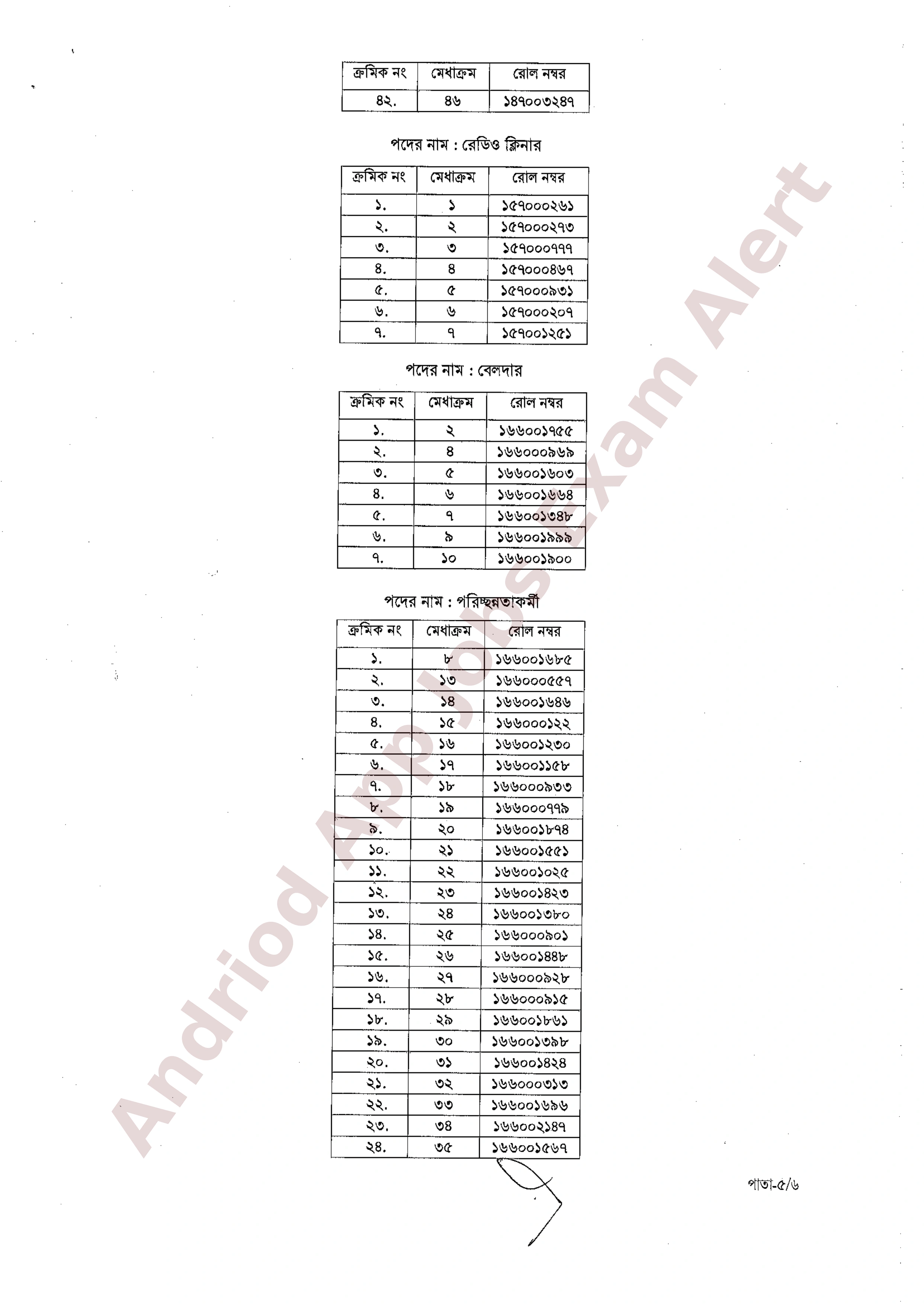 বাংলাদেশ বেসামরিক বিমান চলাচল কর্তৃপক্ষের চূরান্ত ফলাফল প্রকাশ