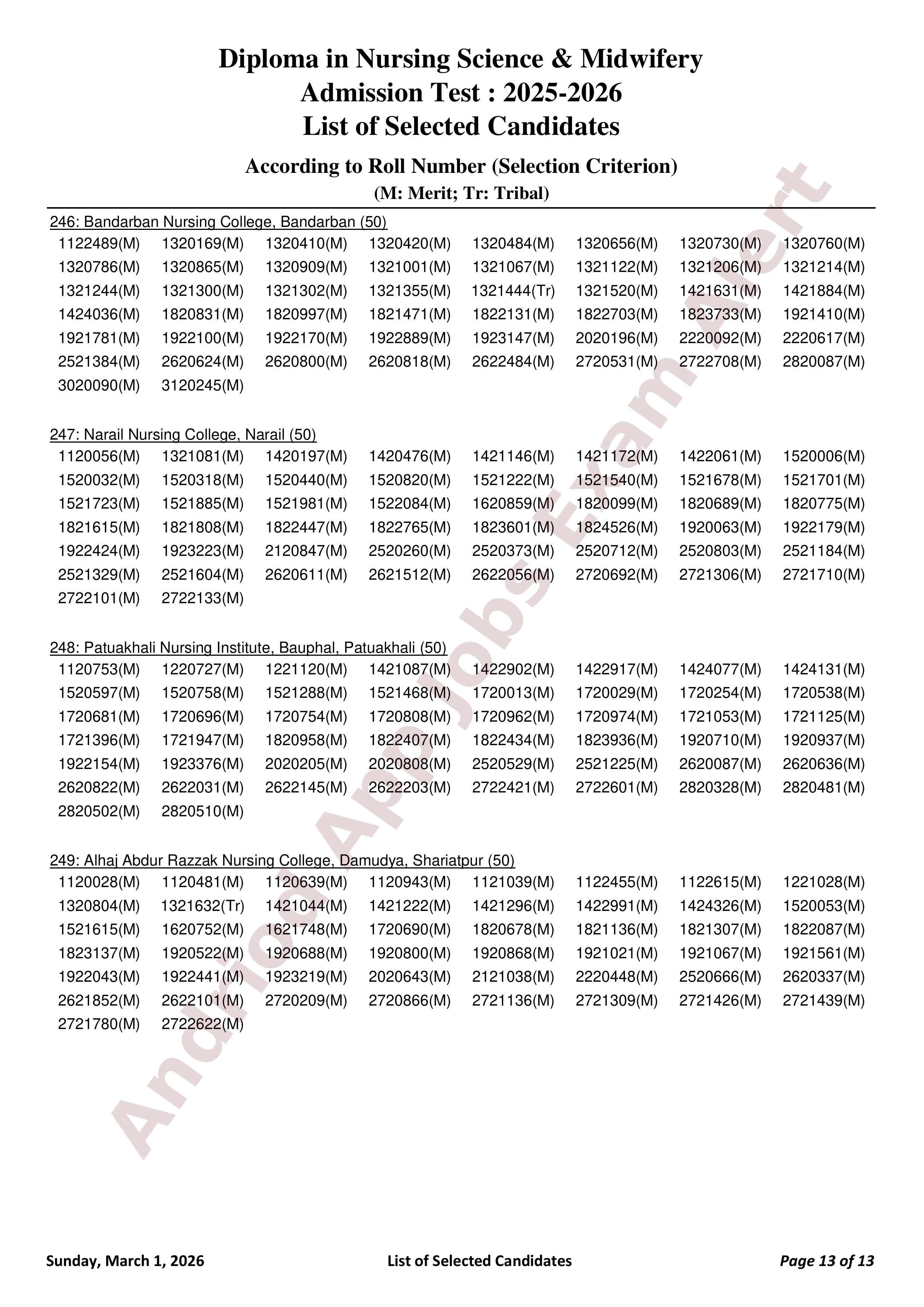 বাংলাদেশ নার্সিং ও মিডওয়াইফারি কাউন্সিলের ভর্তি পরীক্ষার ফলাফল প্রকাশ