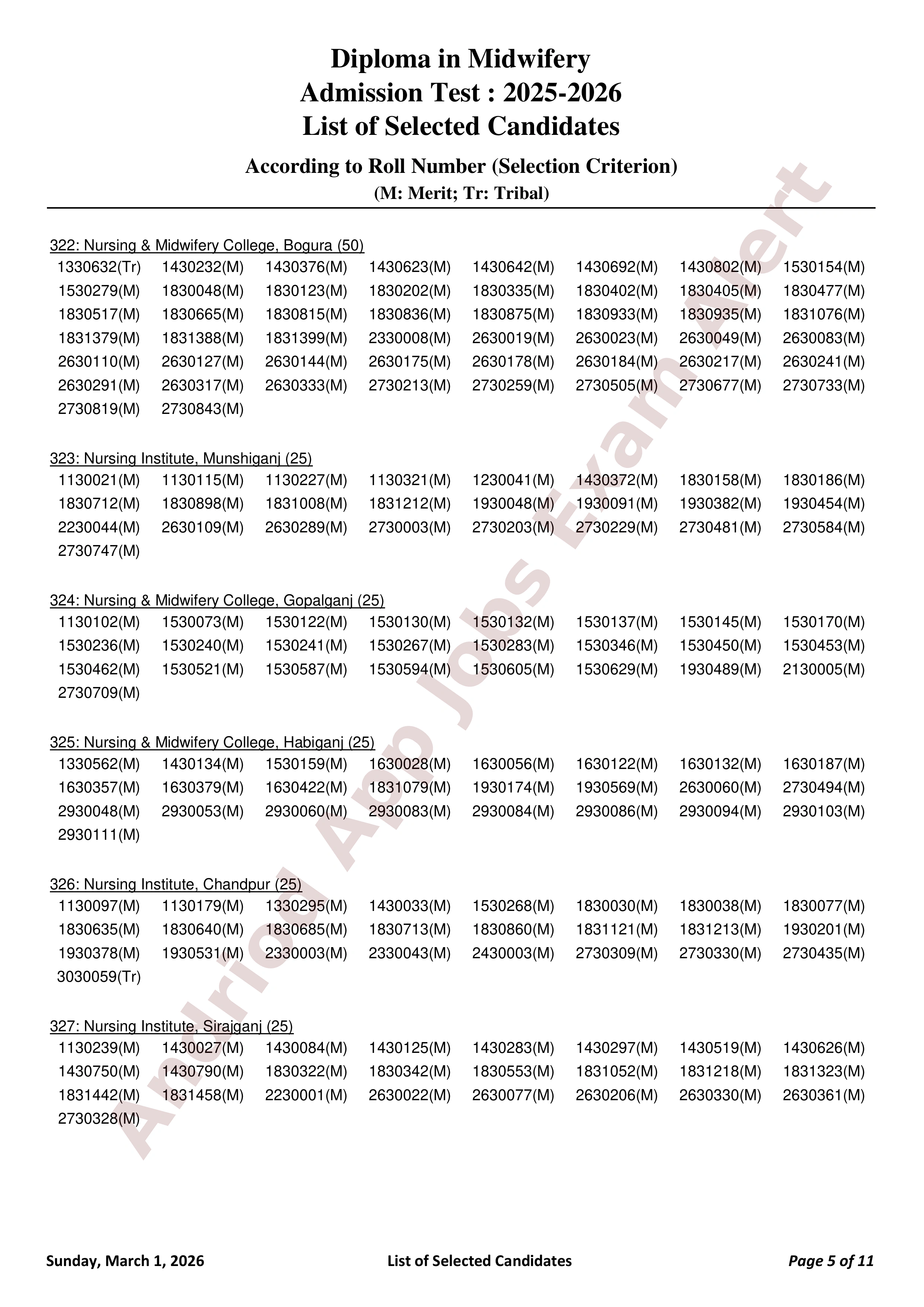 বাংলাদেশ নার্সিং ও মিডওয়াইফারি কাউন্সিলের ভর্তি পরীক্ষার ফলাফল প্রকাশ