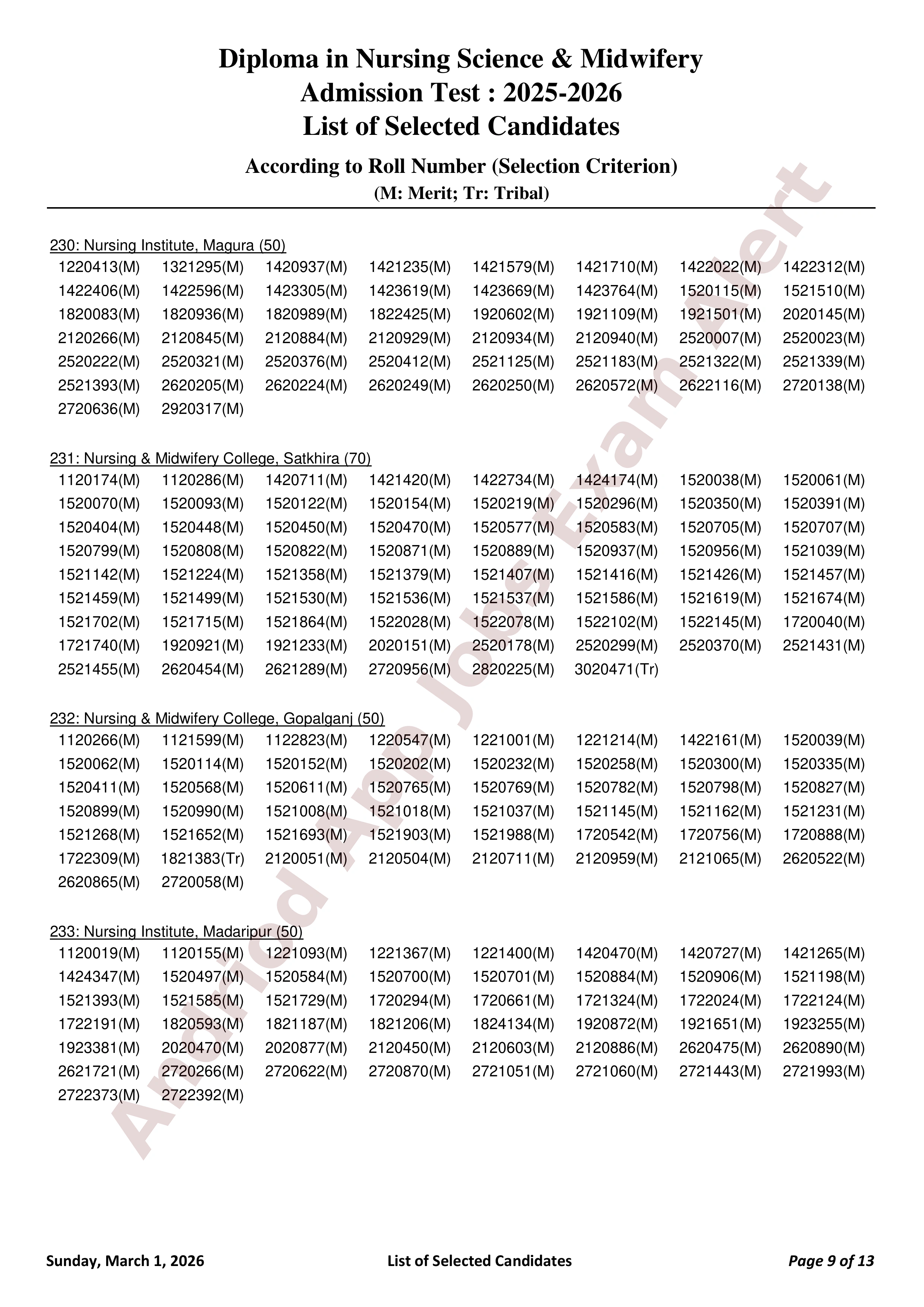 বাংলাদেশ নার্সিং ও মিডওয়াইফারি কাউন্সিলের ভর্তি পরীক্ষার ফলাফল প্রকাশ