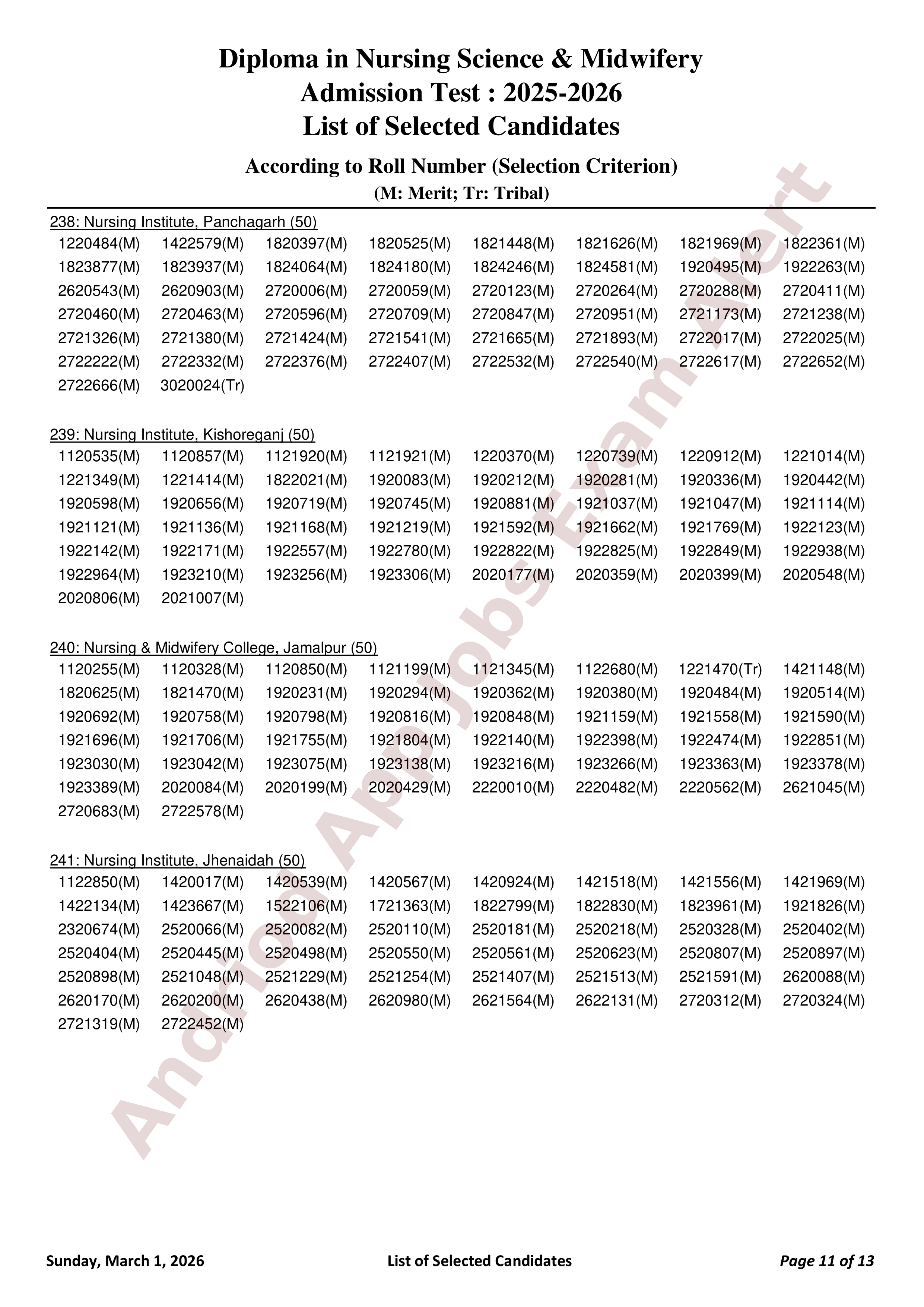 বাংলাদেশ নার্সিং ও মিডওয়াইফারি কাউন্সিলের ভর্তি পরীক্ষার ফলাফল প্রকাশ