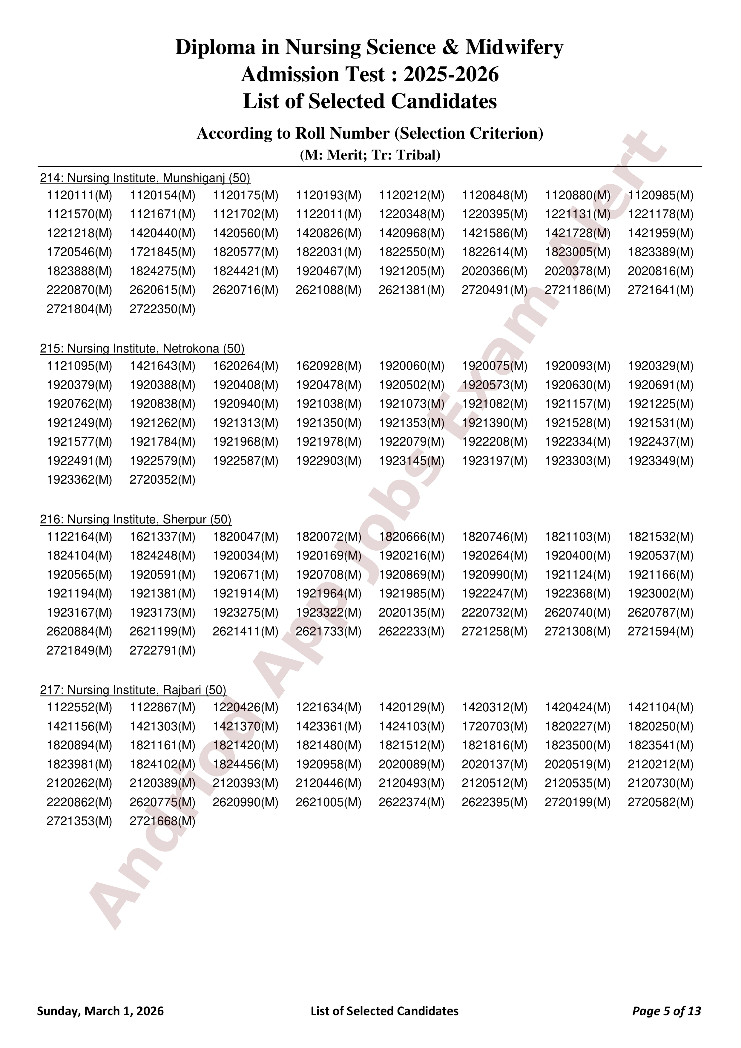 বাংলাদেশ নার্সিং ও মিডওয়াইফারি কাউন্সিলের ভর্তি পরীক্ষার ফলাফল প্রকাশ