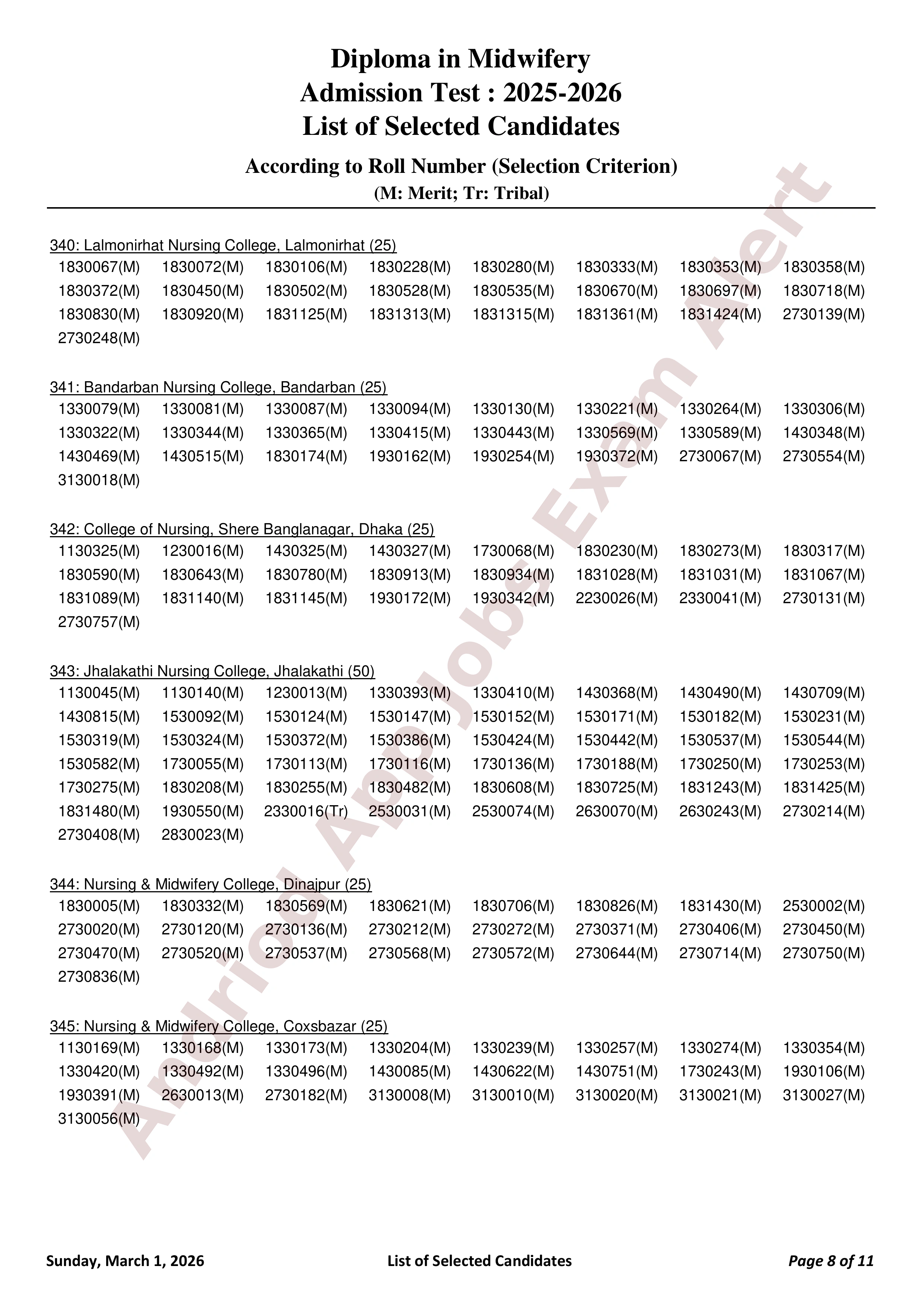 বাংলাদেশ নার্সিং ও মিডওয়াইফারি কাউন্সিলের ভর্তি পরীক্ষার ফলাফল প্রকাশ