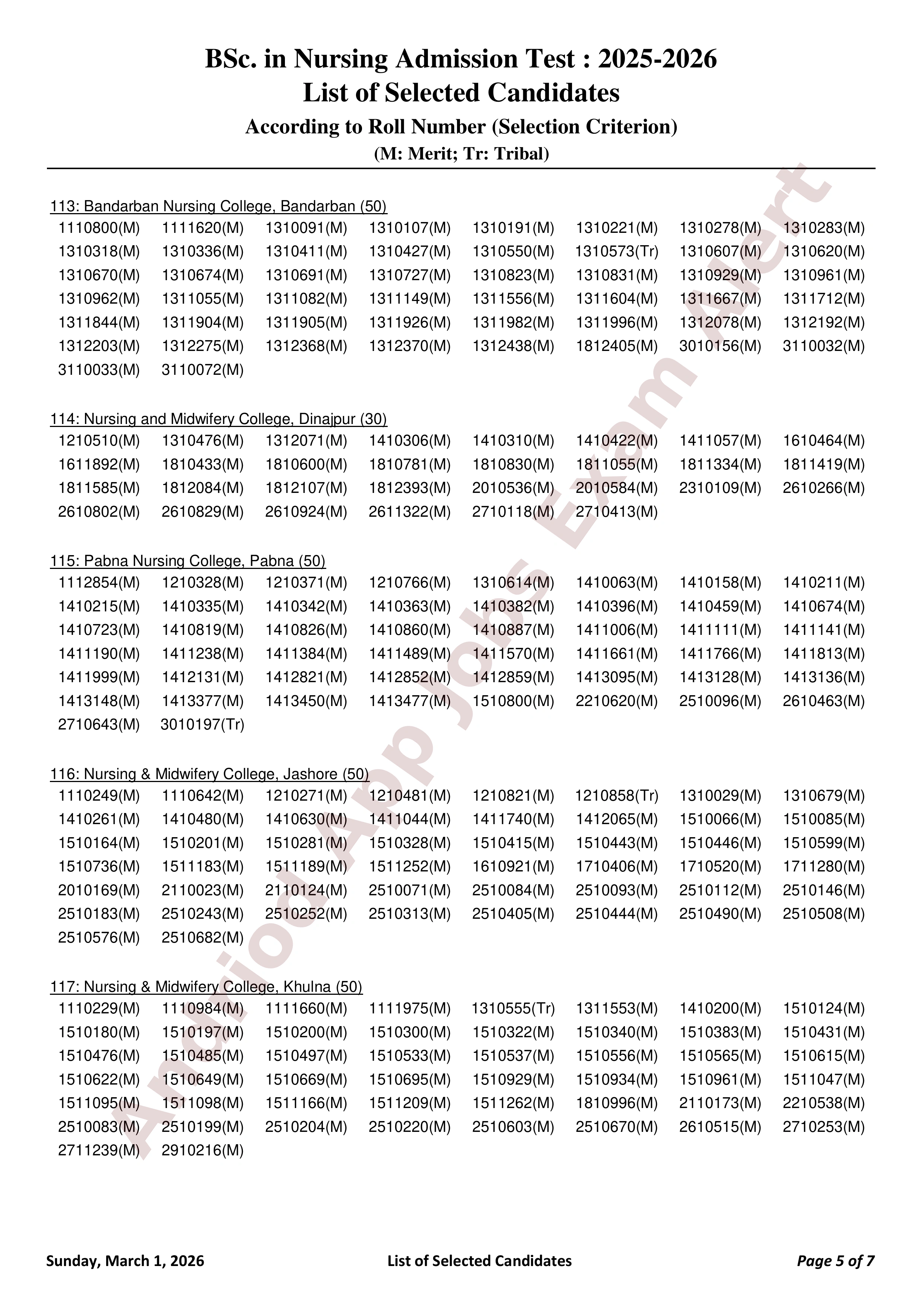 বাংলাদেশ নার্সিং ও মিডওয়াইফারি কাউন্সিলের ভর্তি পরীক্ষার ফলাফল প্রকাশ