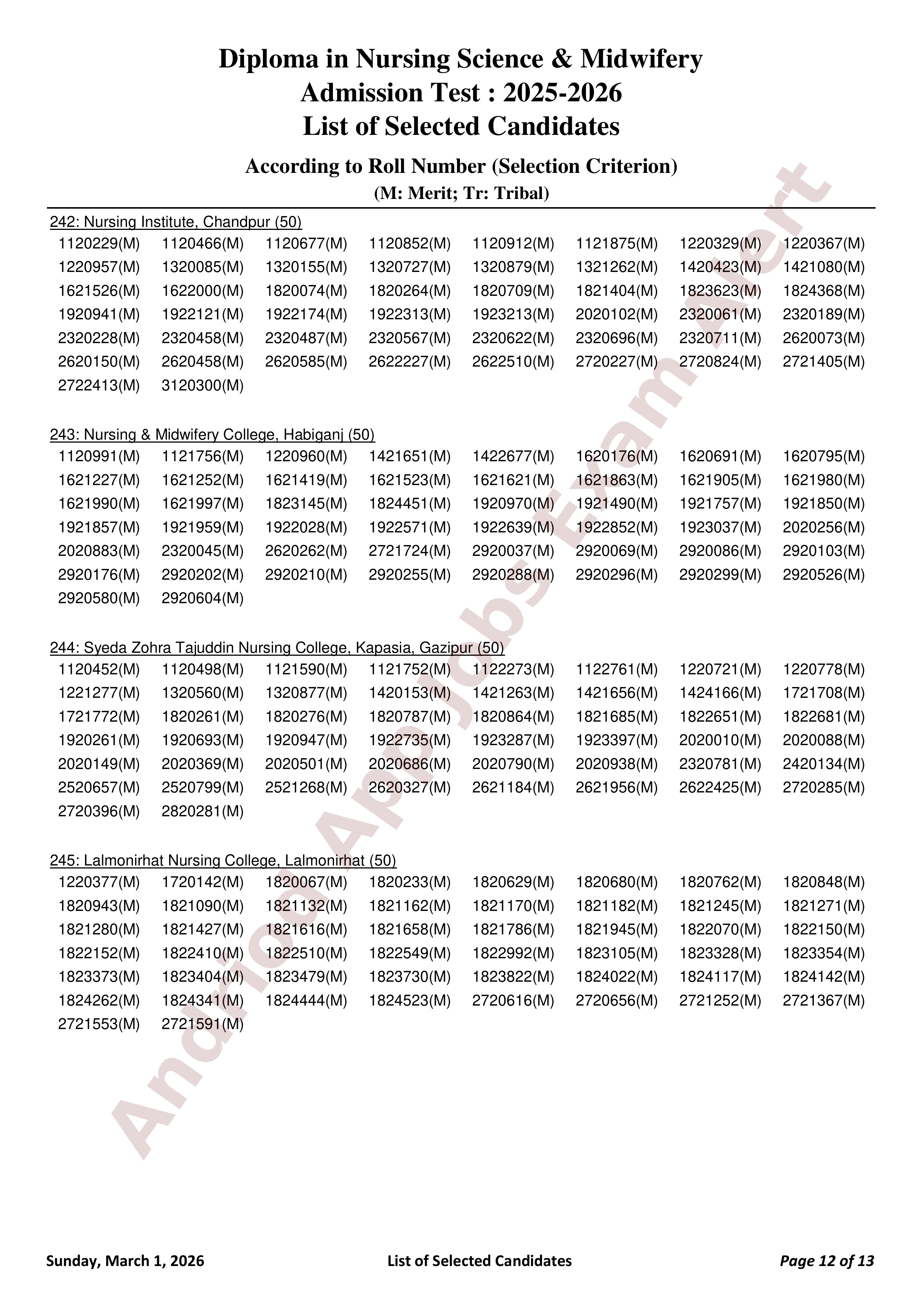 বাংলাদেশ নার্সিং ও মিডওয়াইফারি কাউন্সিলের ভর্তি পরীক্ষার ফলাফল প্রকাশ