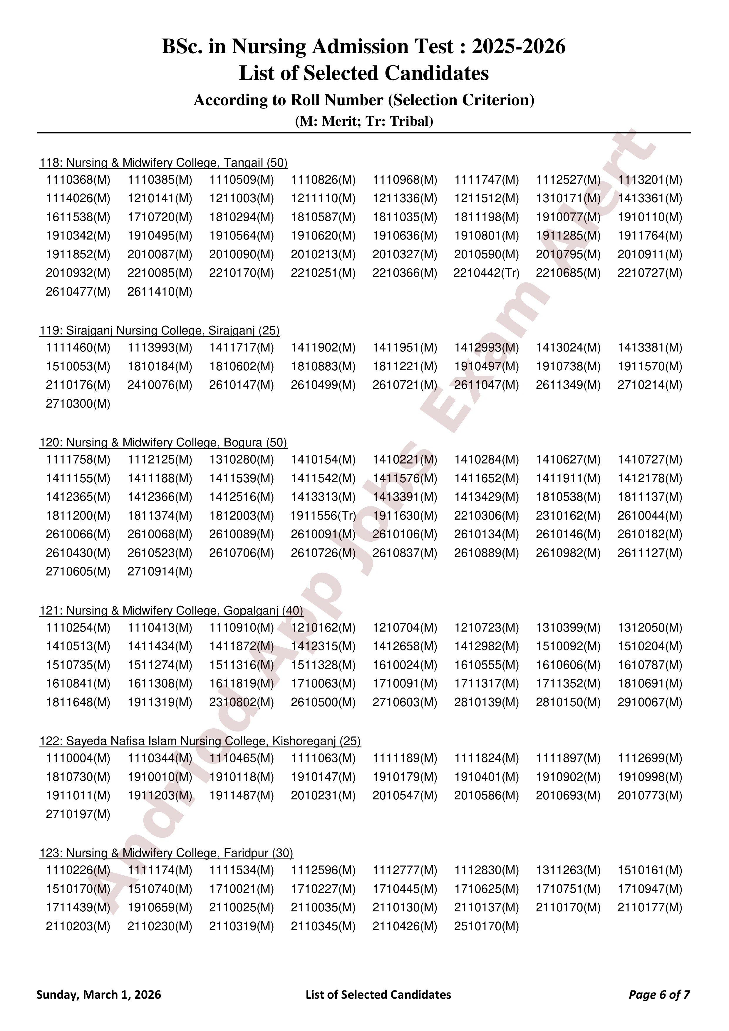 বাংলাদেশ নার্সিং ও মিডওয়াইফারি কাউন্সিলের ভর্তি পরীক্ষার ফলাফল প্রকাশ