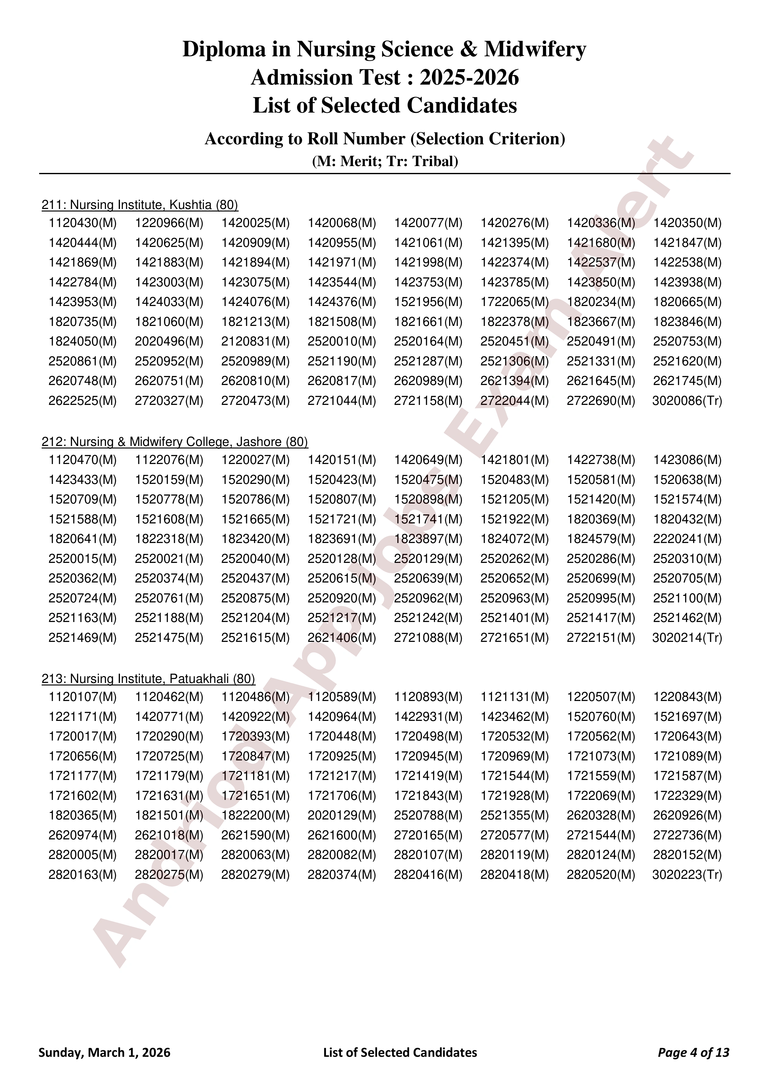 বাংলাদেশ নার্সিং ও মিডওয়াইফারি কাউন্সিলের ভর্তি পরীক্ষার ফলাফল প্রকাশ