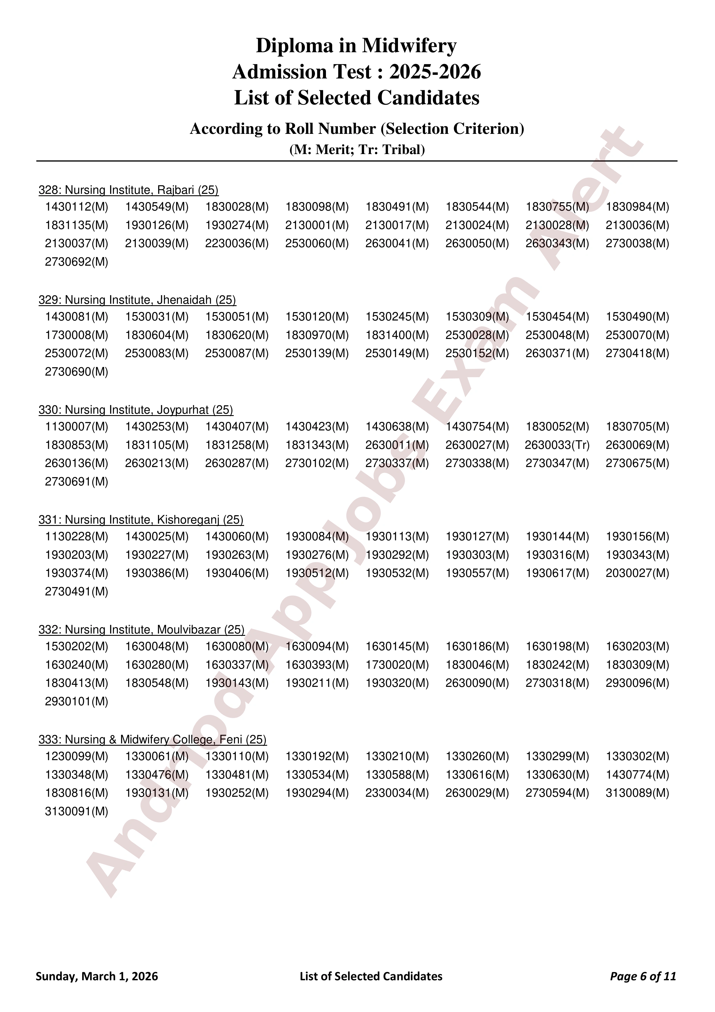বাংলাদেশ নার্সিং ও মিডওয়াইফারি কাউন্সিলের ভর্তি পরীক্ষার ফলাফল প্রকাশ
