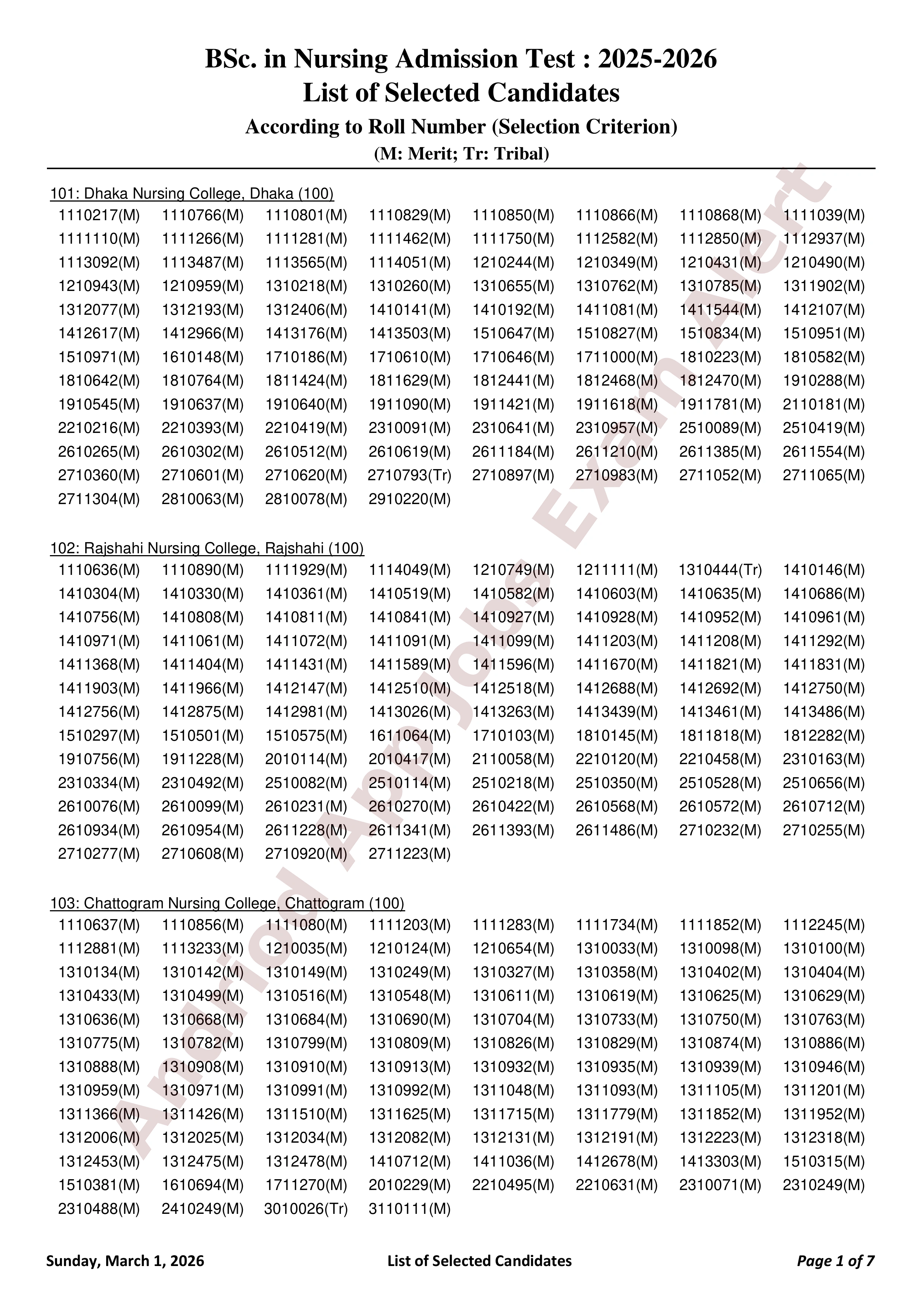 বাংলাদেশ নার্সিং ও মিডওয়াইফারি কাউন্সিলের ভর্তি পরীক্ষার ফলাফল প্রকাশ