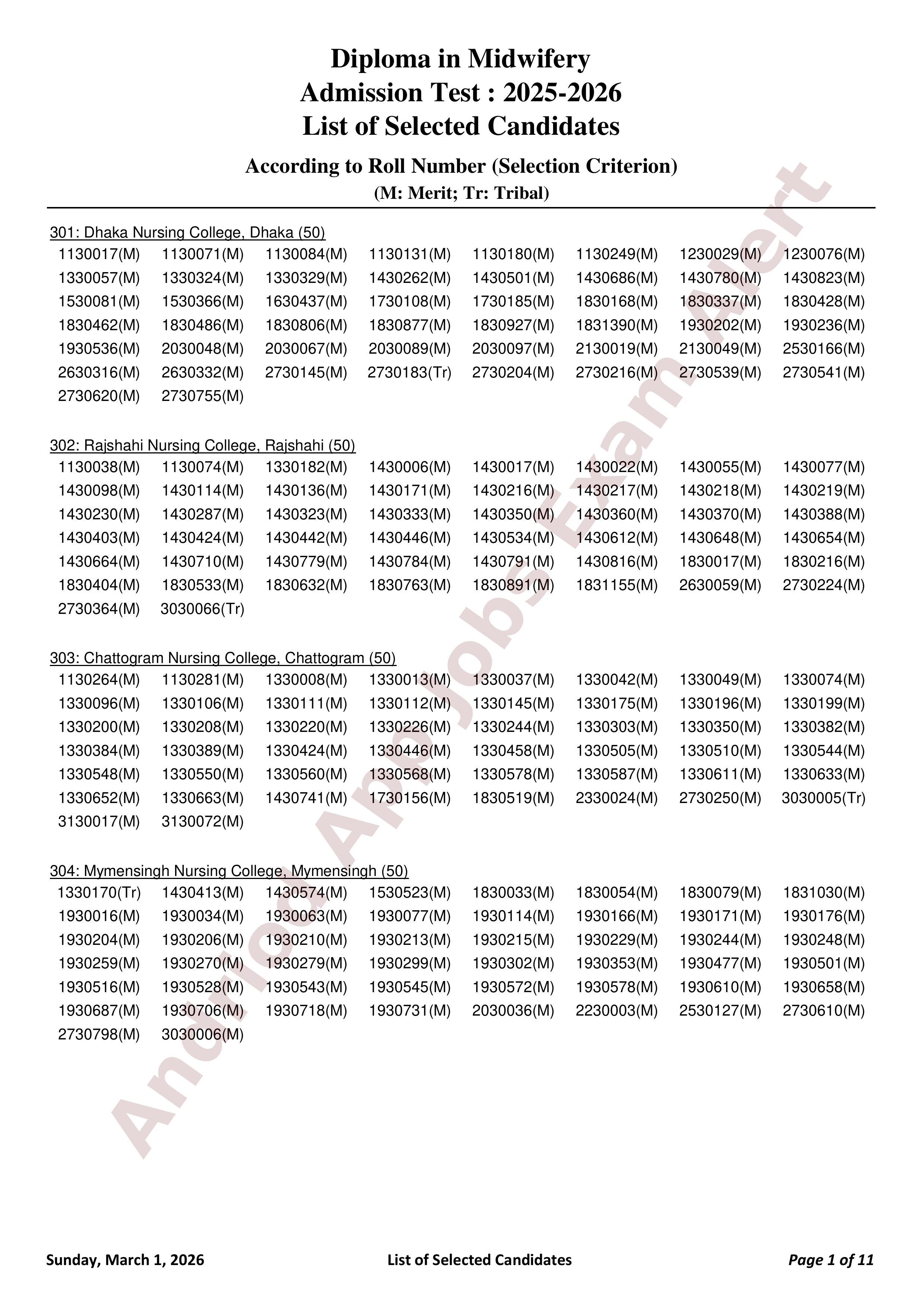 বাংলাদেশ নার্সিং ও মিডওয়াইফারি কাউন্সিলের ভর্তি পরীক্ষার ফলাফল প্রকাশ