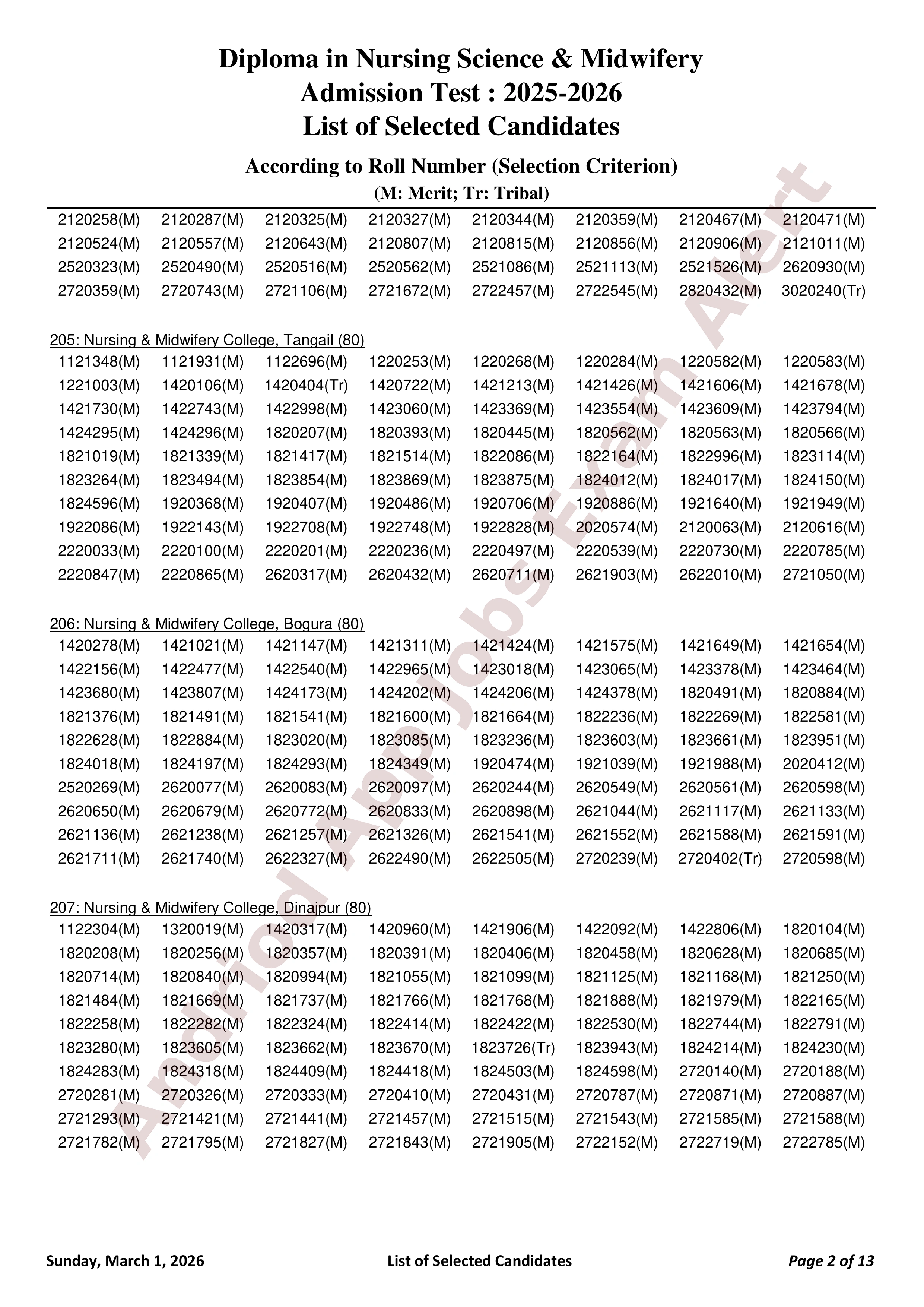 বাংলাদেশ নার্সিং ও মিডওয়াইফারি কাউন্সিলের ভর্তি পরীক্ষার ফলাফল প্রকাশ