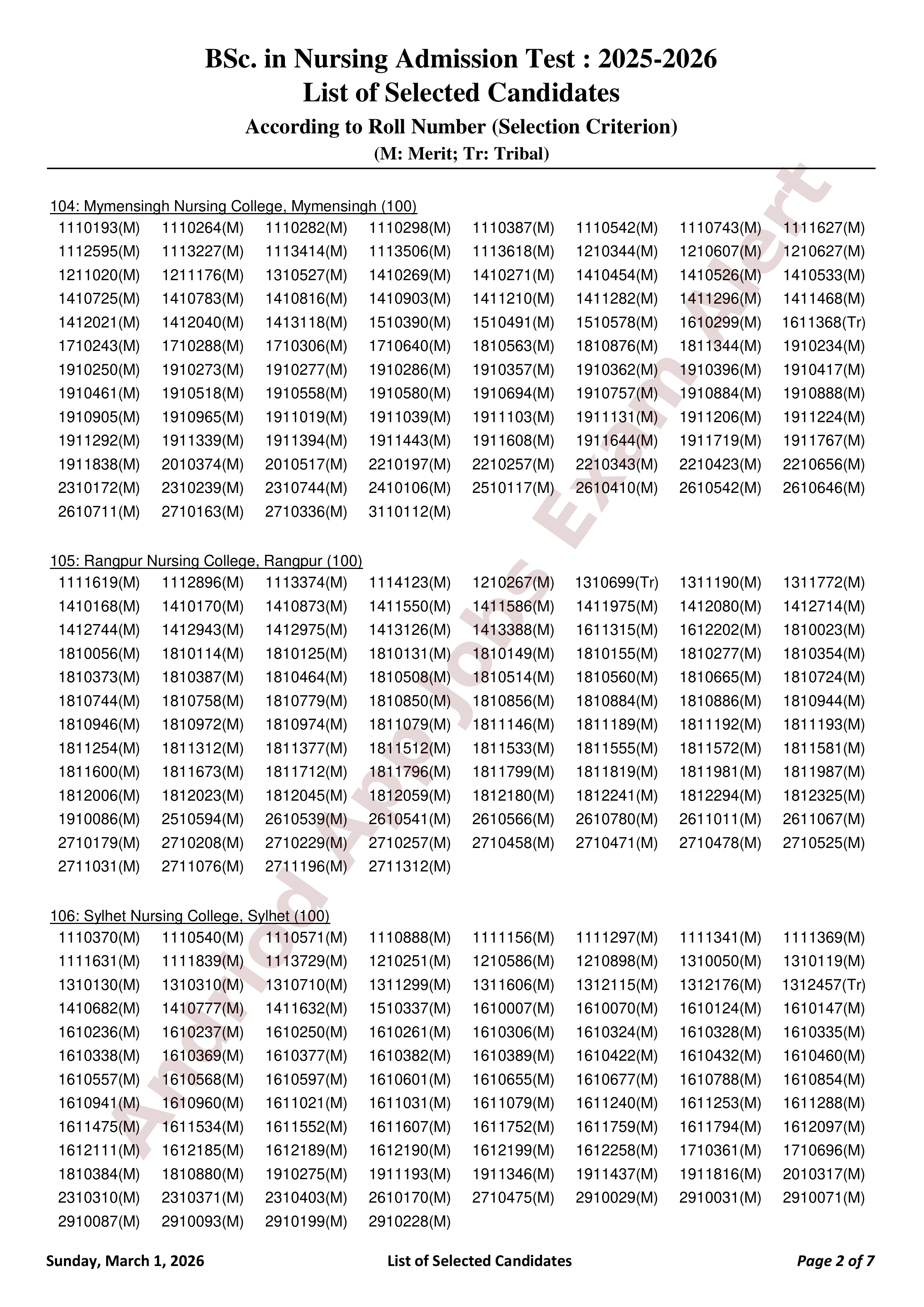 বাংলাদেশ নার্সিং ও মিডওয়াইফারি কাউন্সিলের ভর্তি পরীক্ষার ফলাফল প্রকাশ