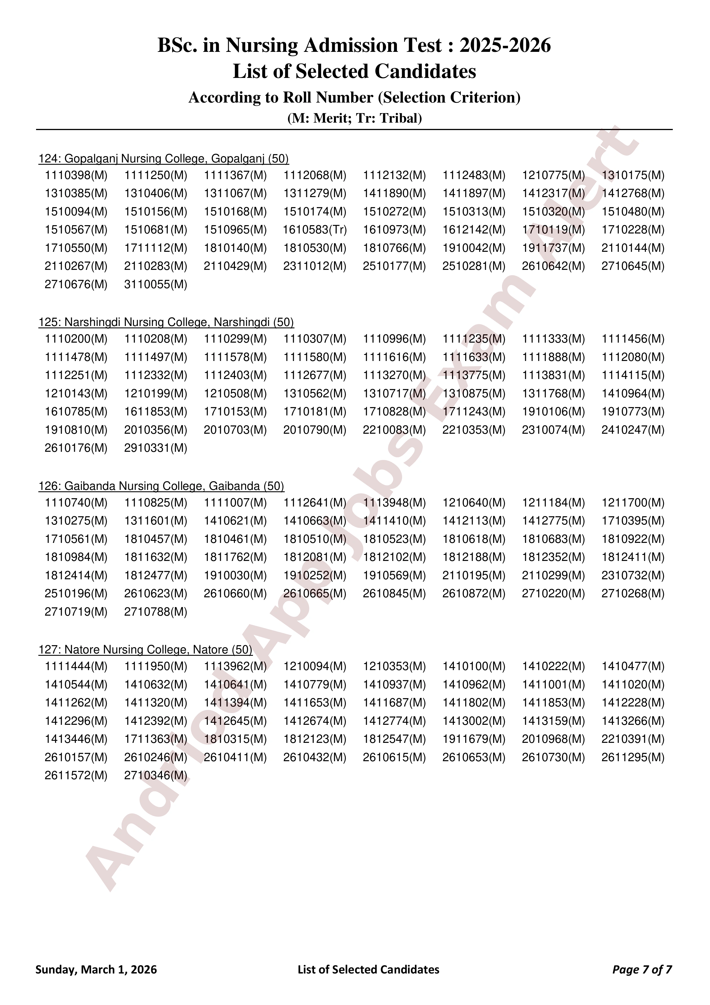 বাংলাদেশ নার্সিং ও মিডওয়াইফারি কাউন্সিলের ভর্তি পরীক্ষার ফলাফল প্রকাশ