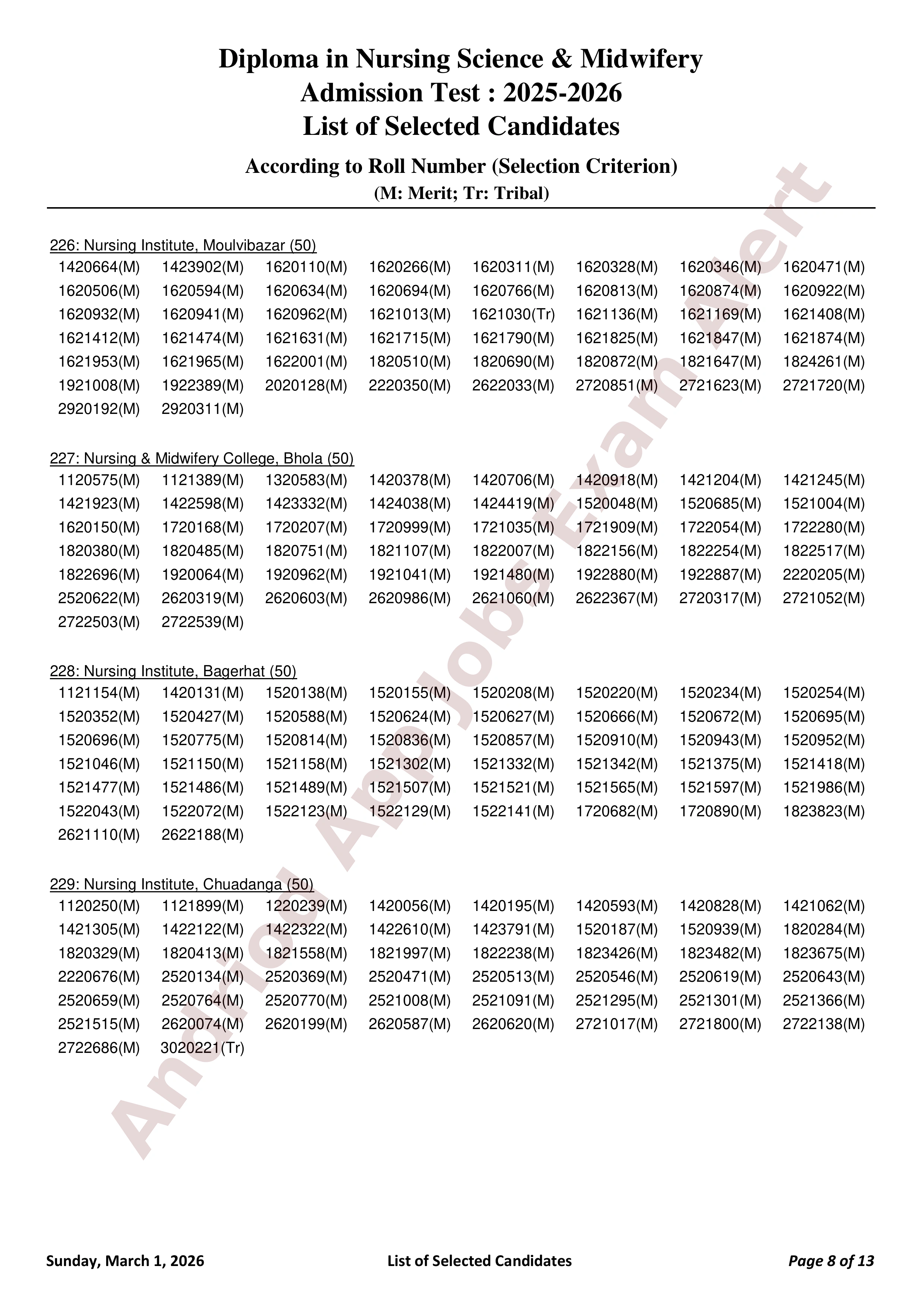 বাংলাদেশ নার্সিং ও মিডওয়াইফারি কাউন্সিলের ভর্তি পরীক্ষার ফলাফল প্রকাশ