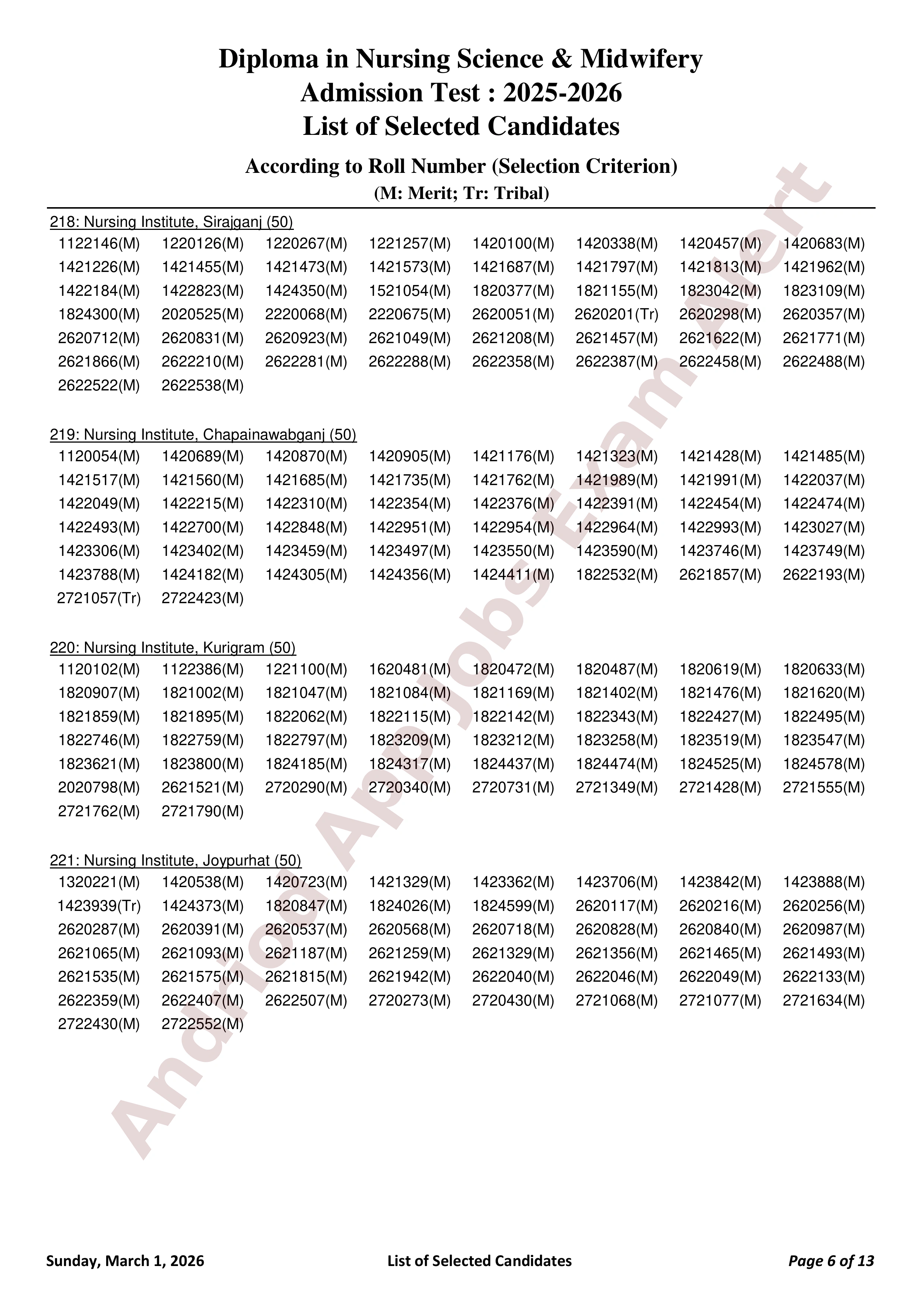 বাংলাদেশ নার্সিং ও মিডওয়াইফারি কাউন্সিলের ভর্তি পরীক্ষার ফলাফল প্রকাশ
