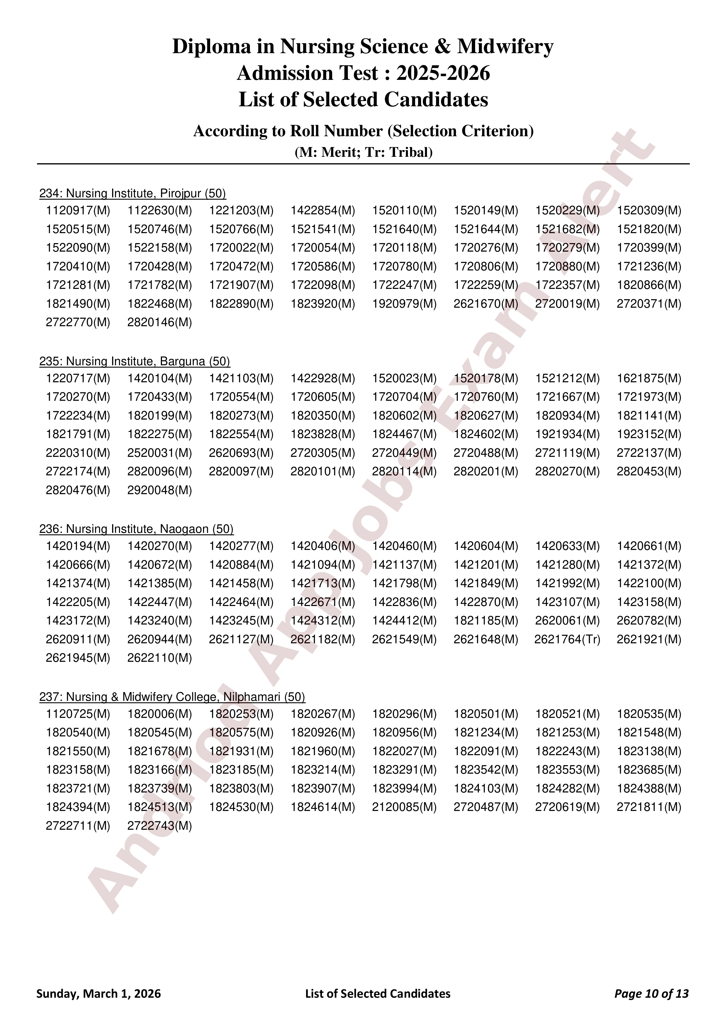 বাংলাদেশ নার্সিং ও মিডওয়াইফারি কাউন্সিলের ভর্তি পরীক্ষার ফলাফল প্রকাশ