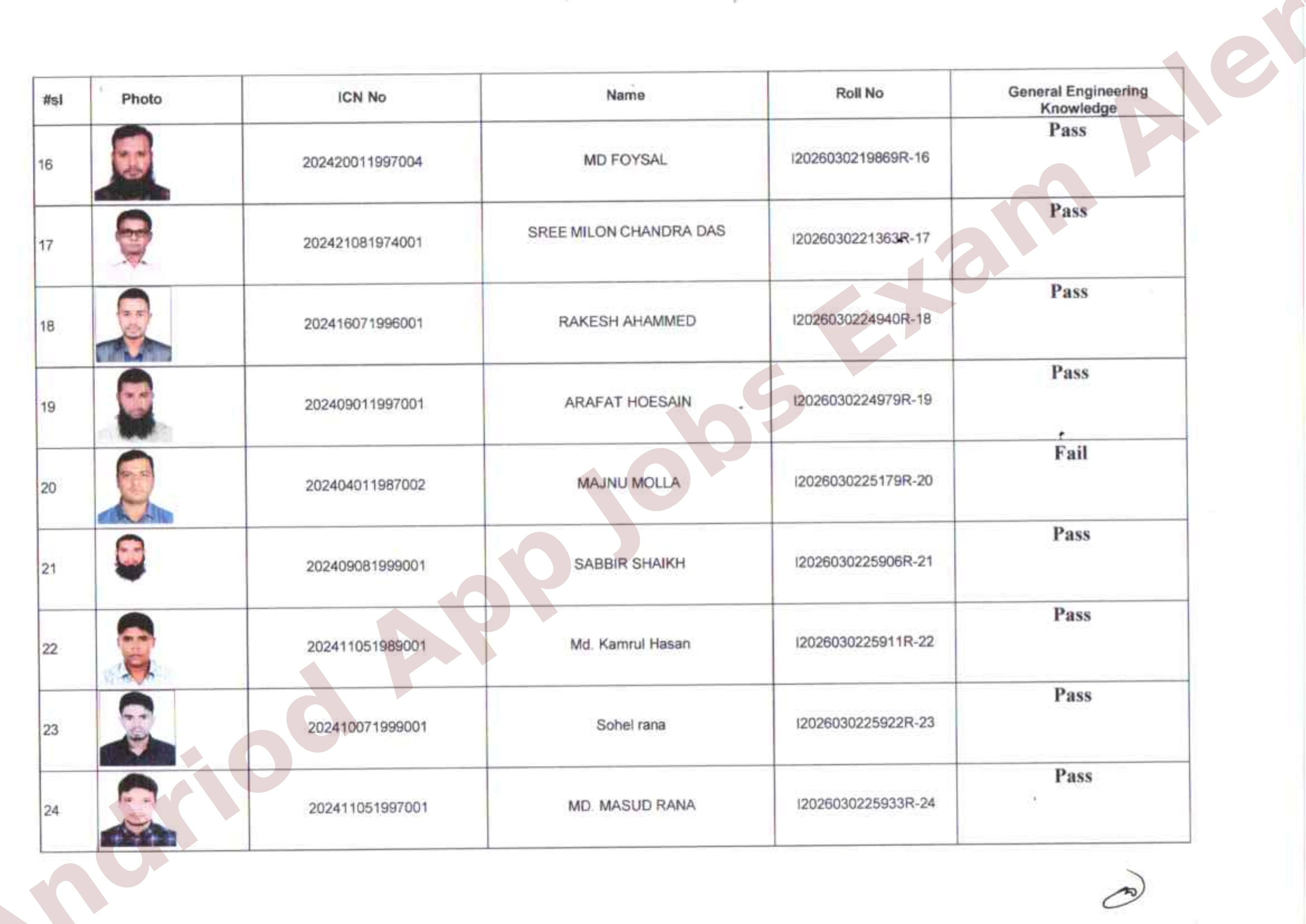 নৌপরিবহন অধিদপ্তরের লিখিত পরীক্ষার ফলাফল প্রকাশ