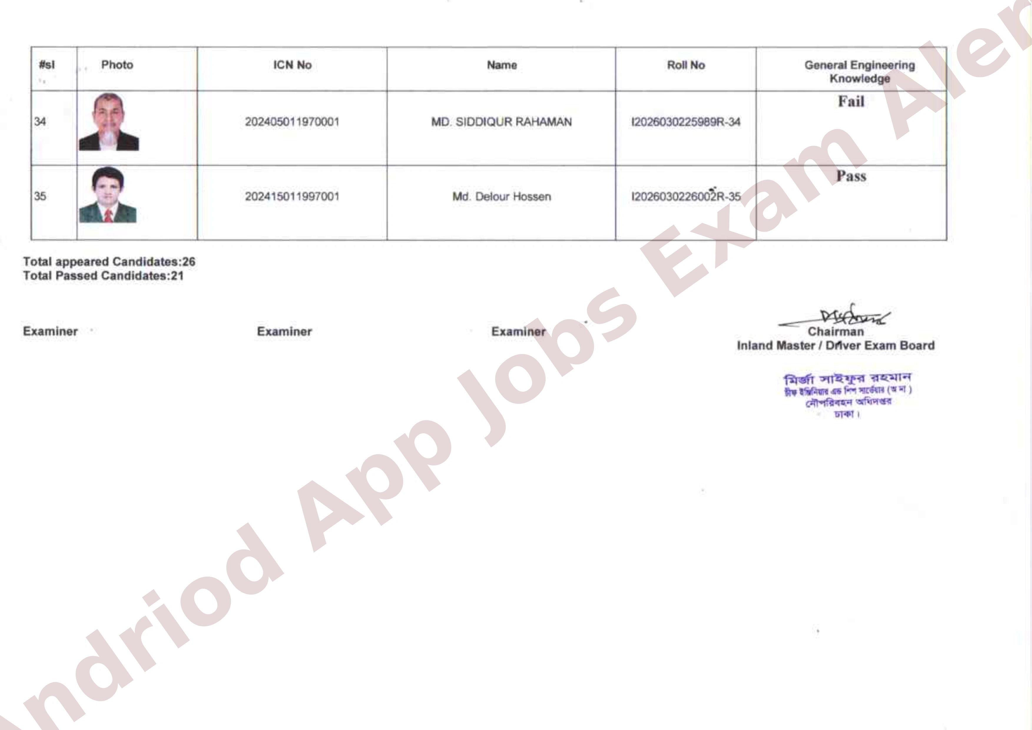 নৌপরিবহন অধিদপ্তরের লিখিত পরীক্ষার ফলাফল প্রকাশ