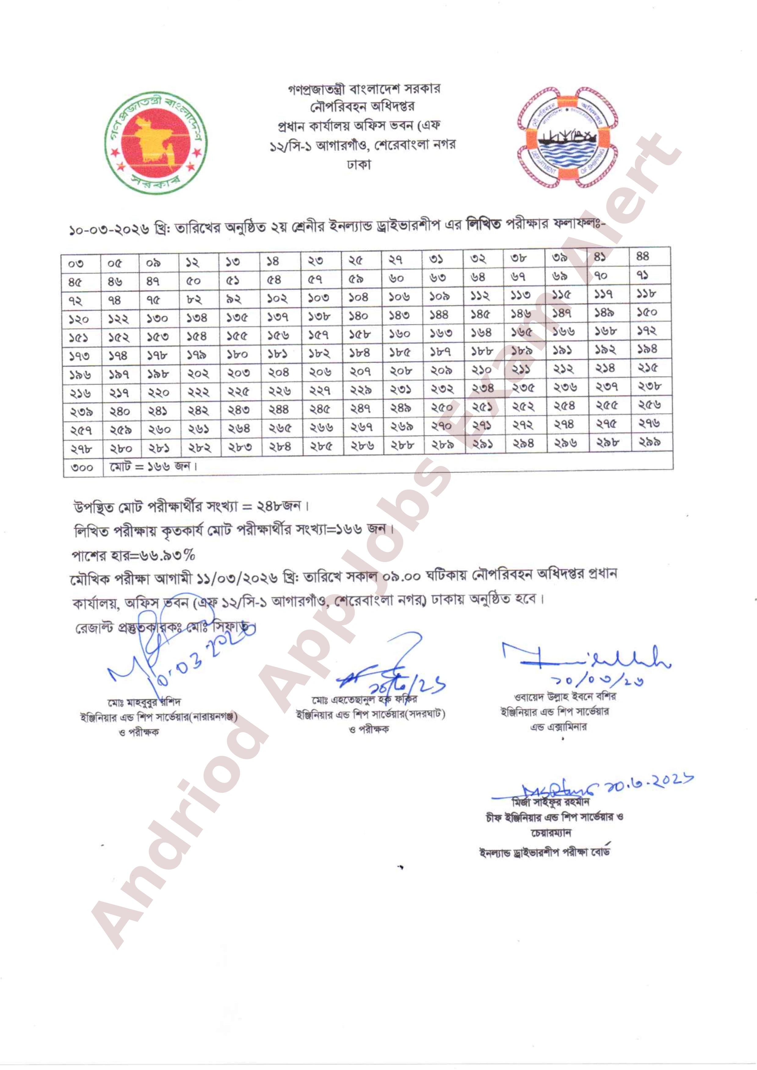 নৌপরিবহন অধিদপ্তরের ইনল্যান্ড ড্রাইভারশীপ লিখিত পরীক্ষার ফলাফল প্রকাশ