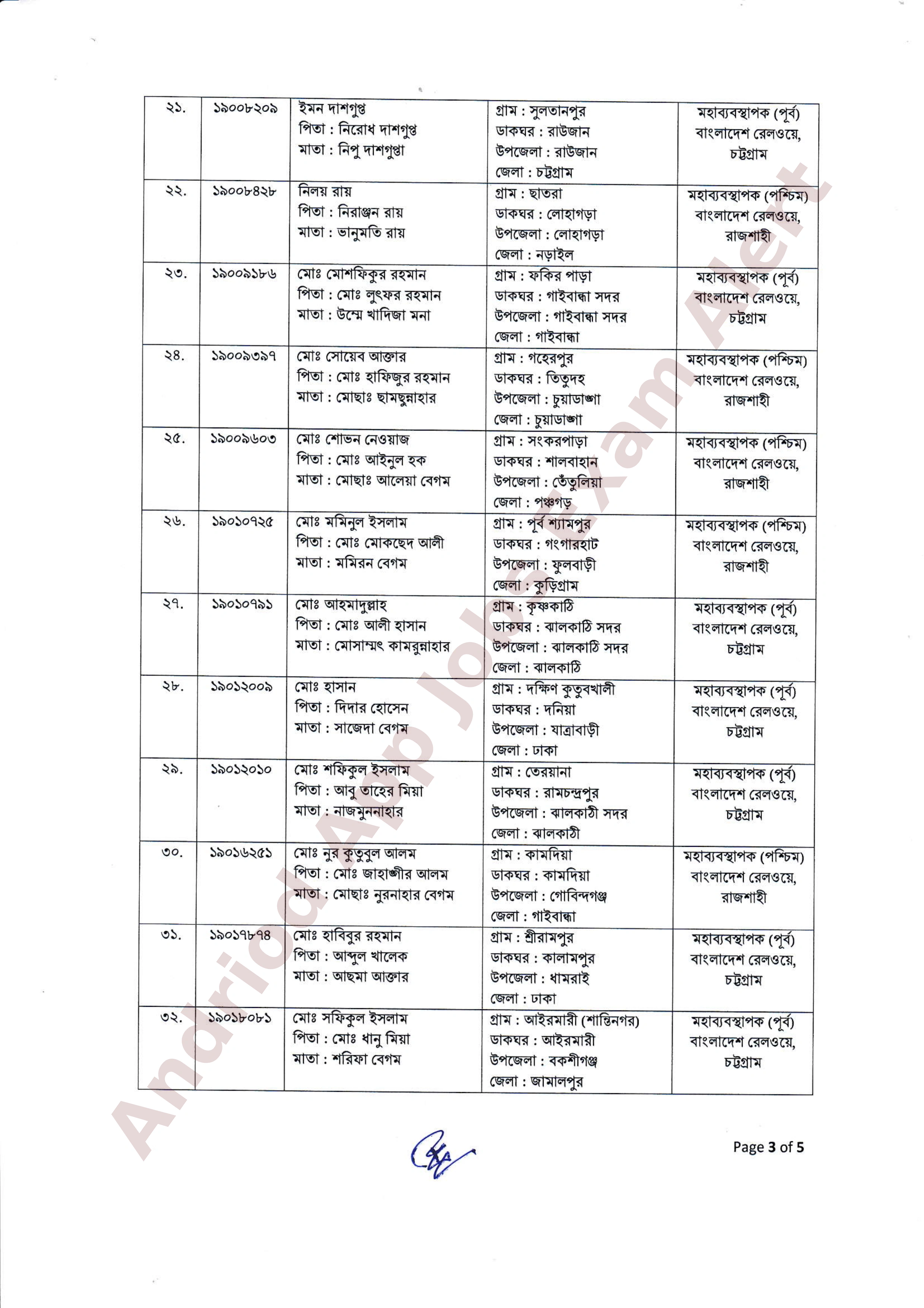 বাংলাদেশ রেলওয়ের নিয়োগ পরীক্ষার চূড়ান্ত ফলাফল ও নিয়োগাদেশ প্রকাশ