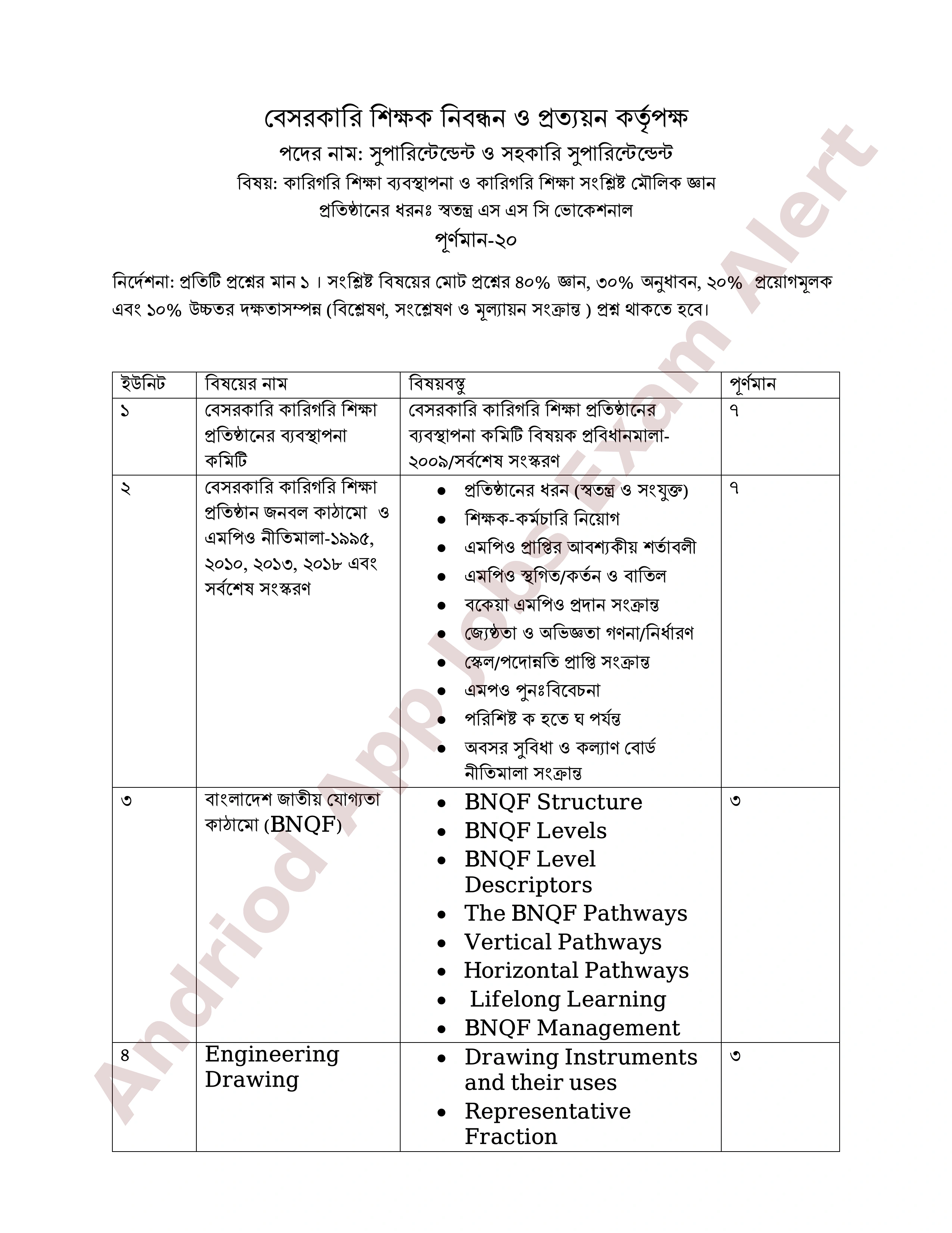 ৮ম এনটিআরসিএ (প্রতিষ্ঠান প্রধান) নিয়োগ পরীক্ষার পূর্ণাঙ্গ সিলেবাস প্রকাশ