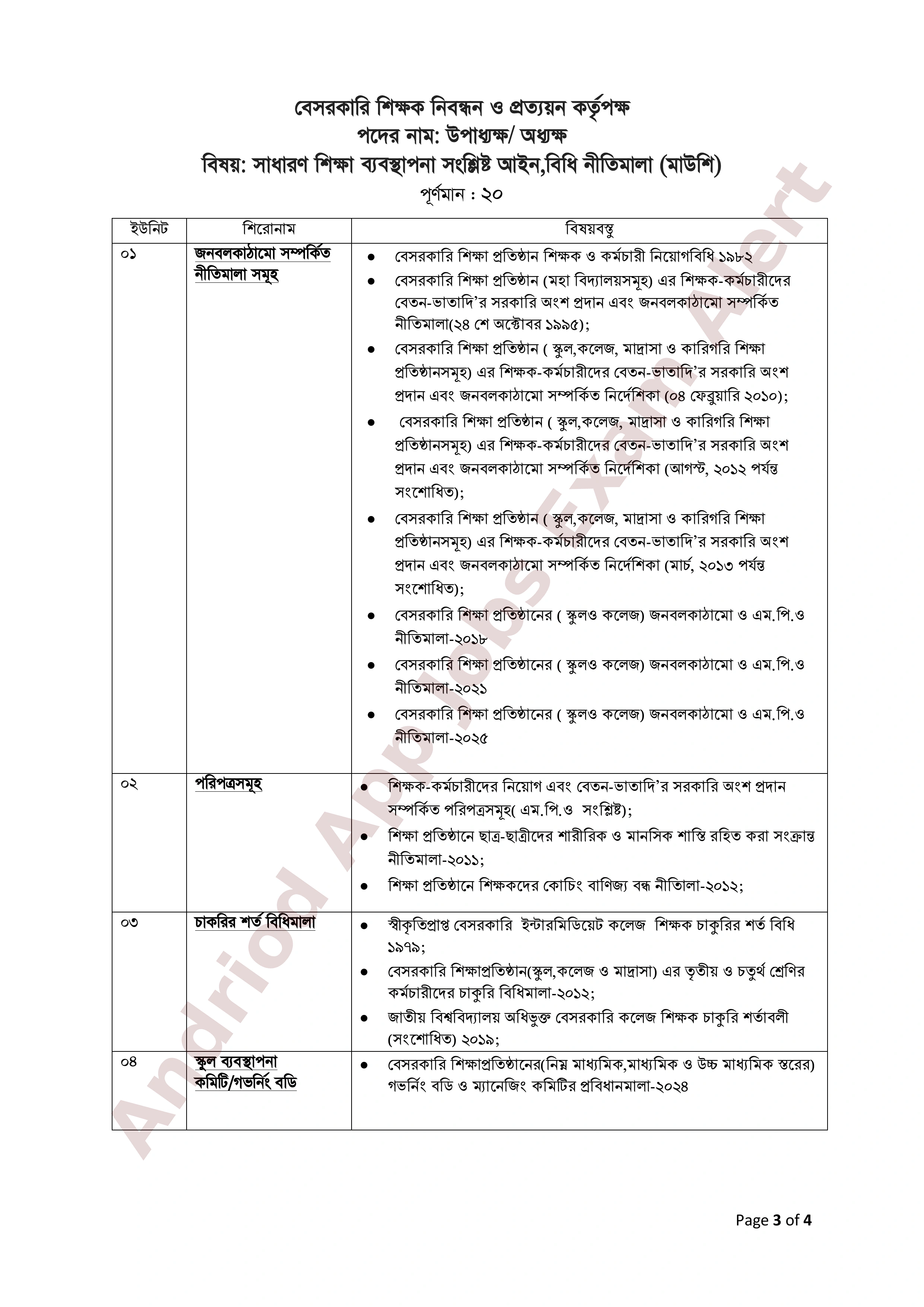 ৮ম এনটিআরসিএ (প্রতিষ্ঠান প্রধান) নিয়োগ পরীক্ষার পূর্ণাঙ্গ সিলেবাস প্রকাশ