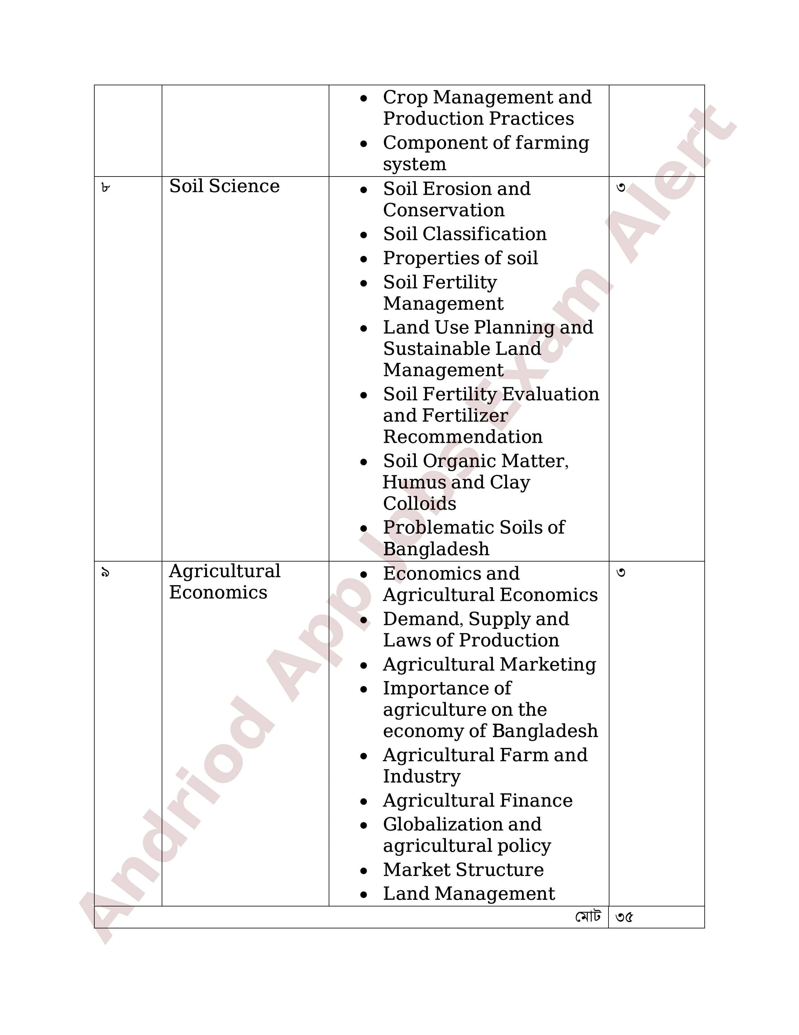 ৮ম এনটিআরসিএ (প্রতিষ্ঠান প্রধান) নিয়োগ পরীক্ষার পূর্ণাঙ্গ সিলেবাস প্রকাশ