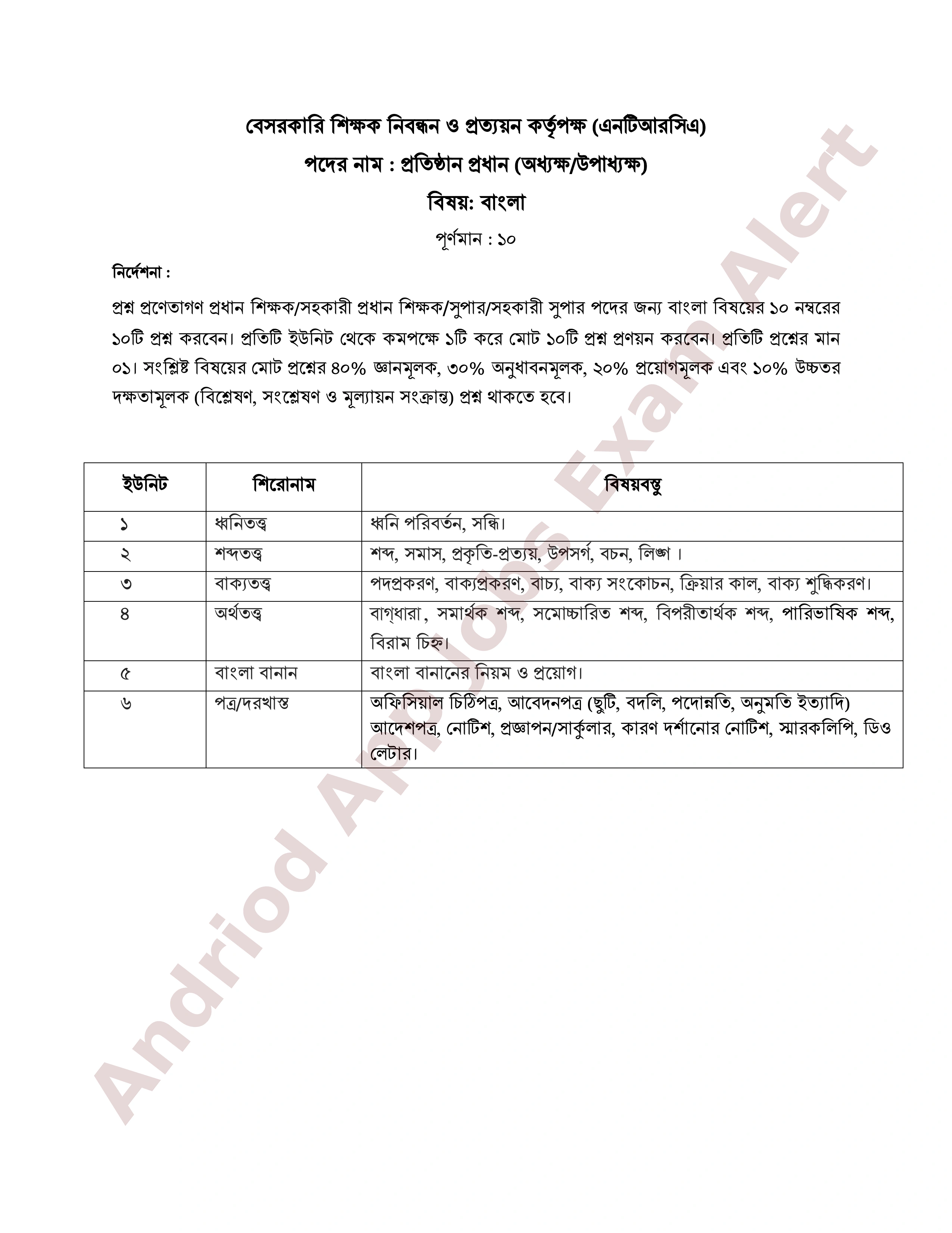 ৮ম এনটিআরসিএ (প্রতিষ্ঠান প্রধান) নিয়োগ পরীক্ষার পূর্ণাঙ্গ সিলেবাস প্রকাশ