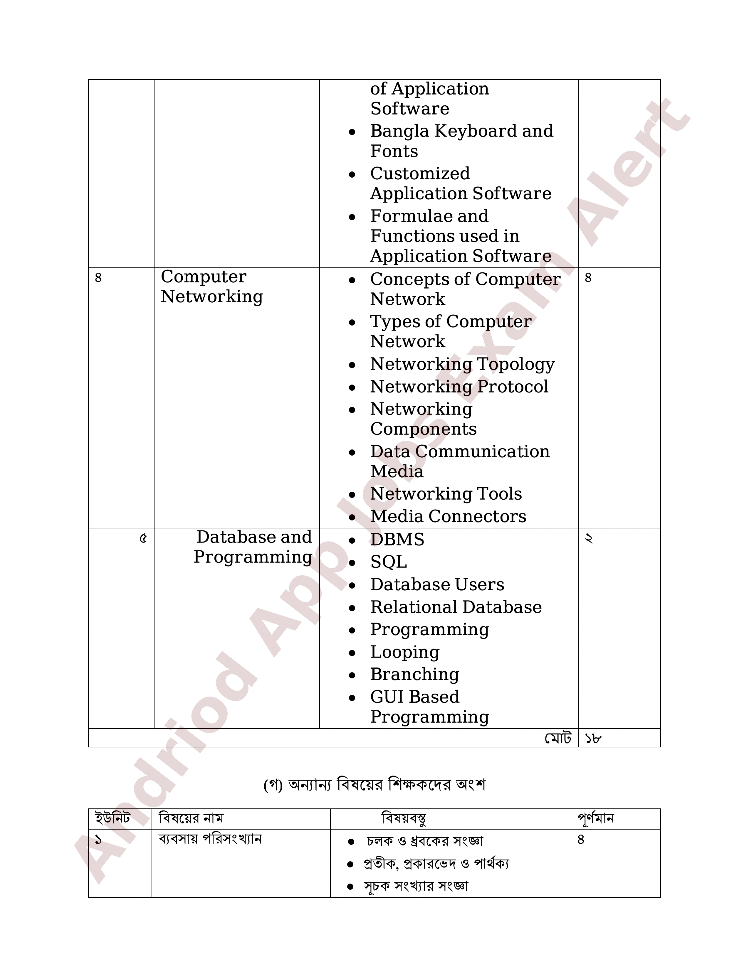 ৮ম এনটিআরসিএ (প্রতিষ্ঠান প্রধান) নিয়োগ পরীক্ষার পূর্ণাঙ্গ সিলেবাস প্রকাশ