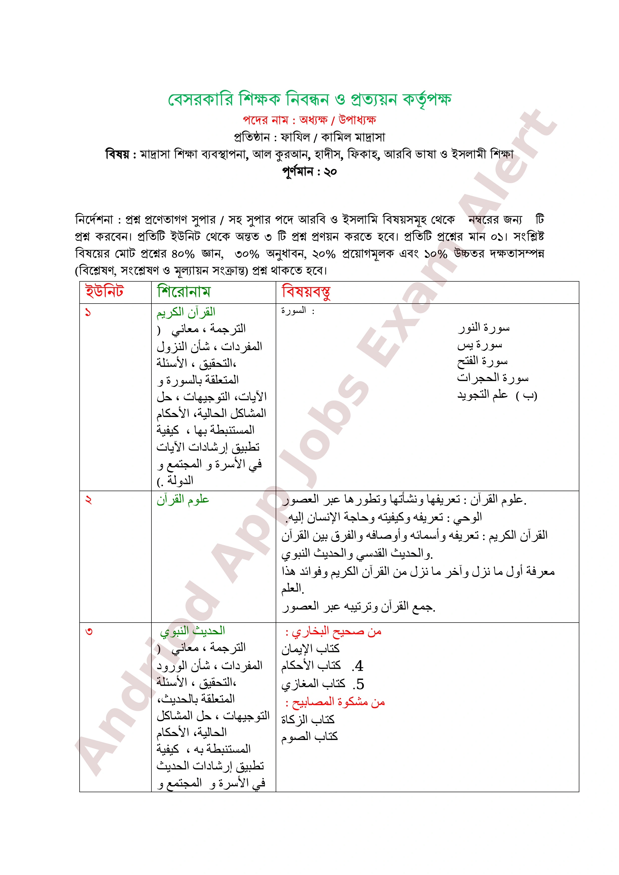 ৮ম এনটিআরসিএ (প্রতিষ্ঠান প্রধান) নিয়োগ পরীক্ষার পূর্ণাঙ্গ সিলেবাস প্রকাশ
