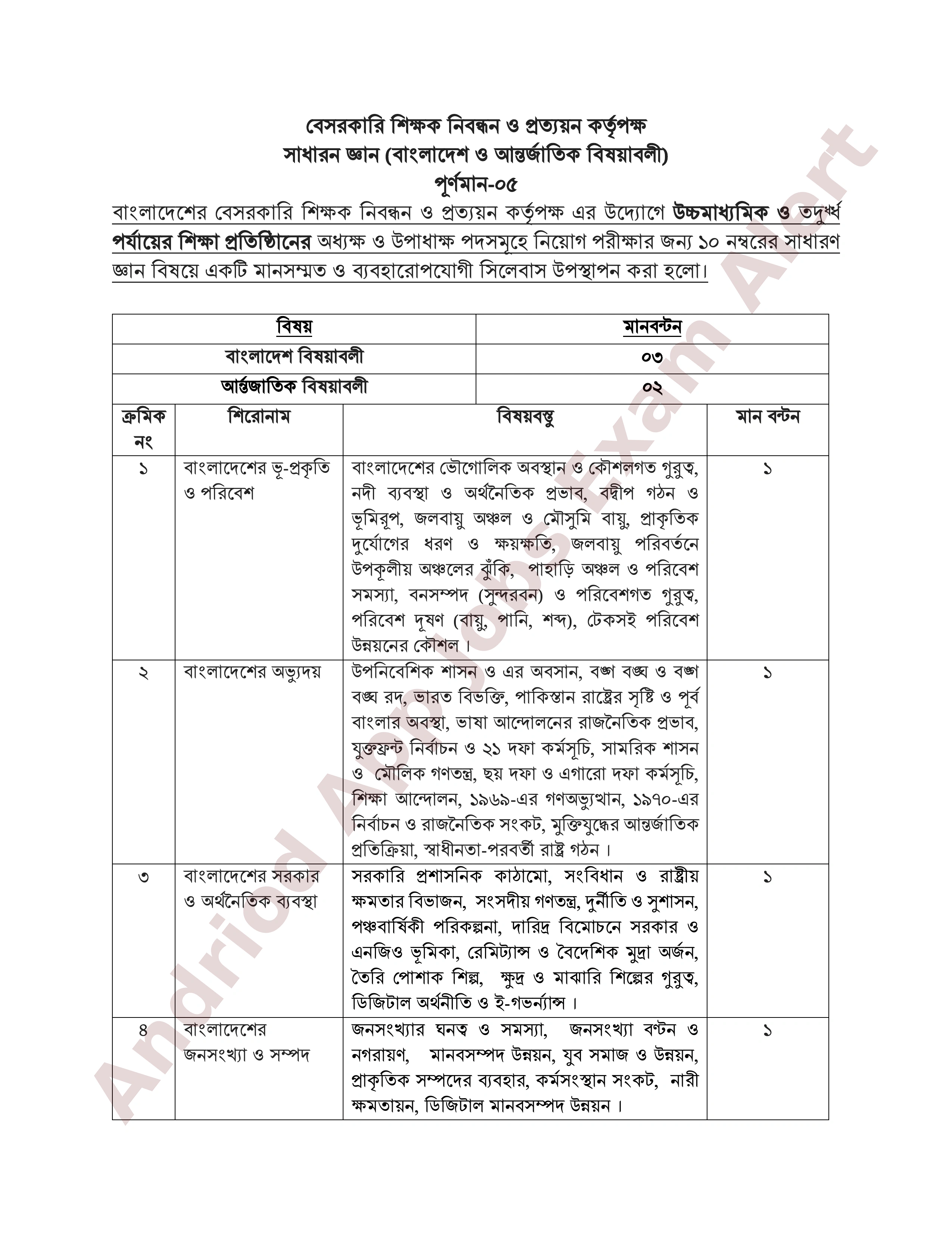৮ম এনটিআরসিএ (প্রতিষ্ঠান প্রধান) নিয়োগ পরীক্ষার পূর্ণাঙ্গ সিলেবাস প্রকাশ