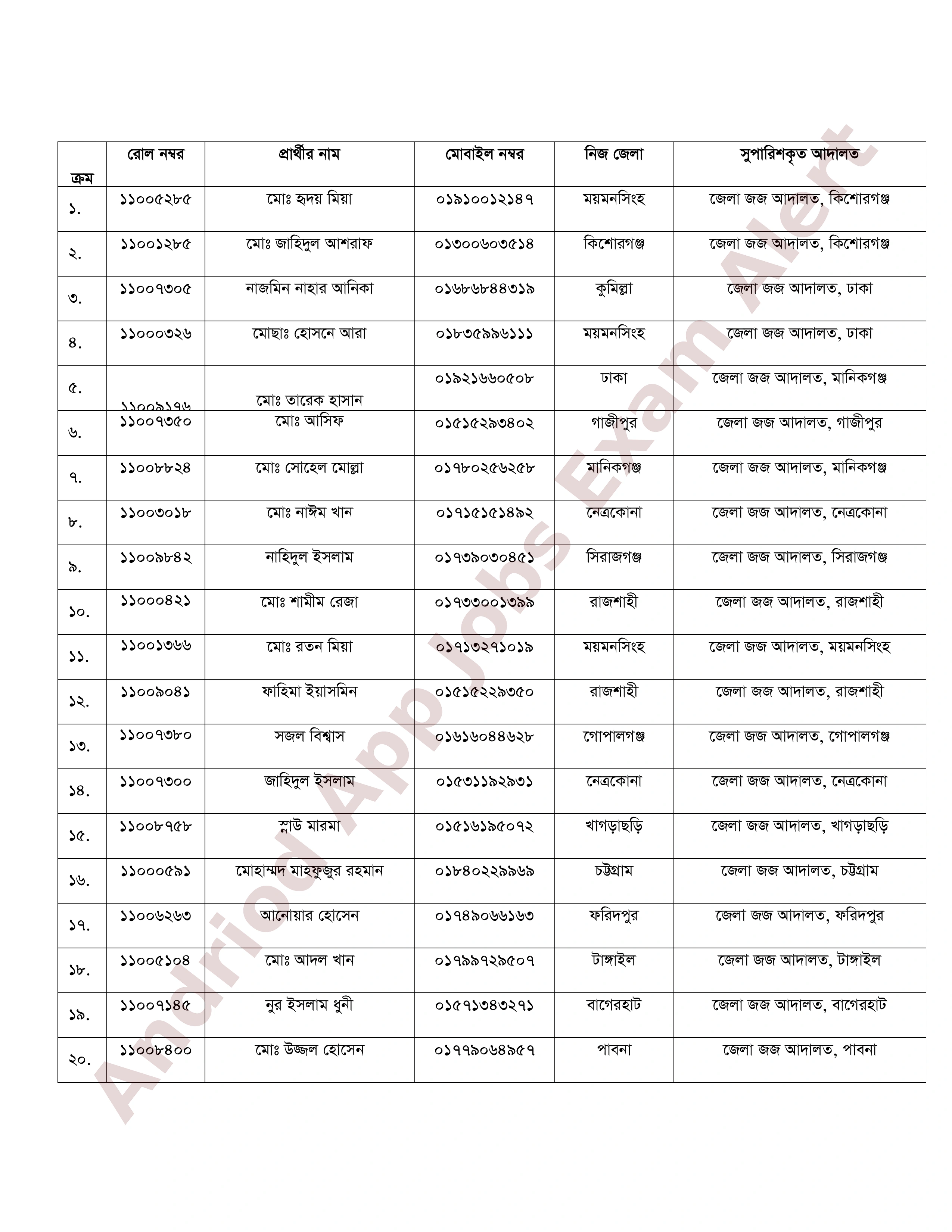 বাংলাদেশ জুডিসিয়াল সার্ভিস কমিশনের নিয়োগ পরীক্ষার চূড়ান্ত ফলাফল প্রকাশ