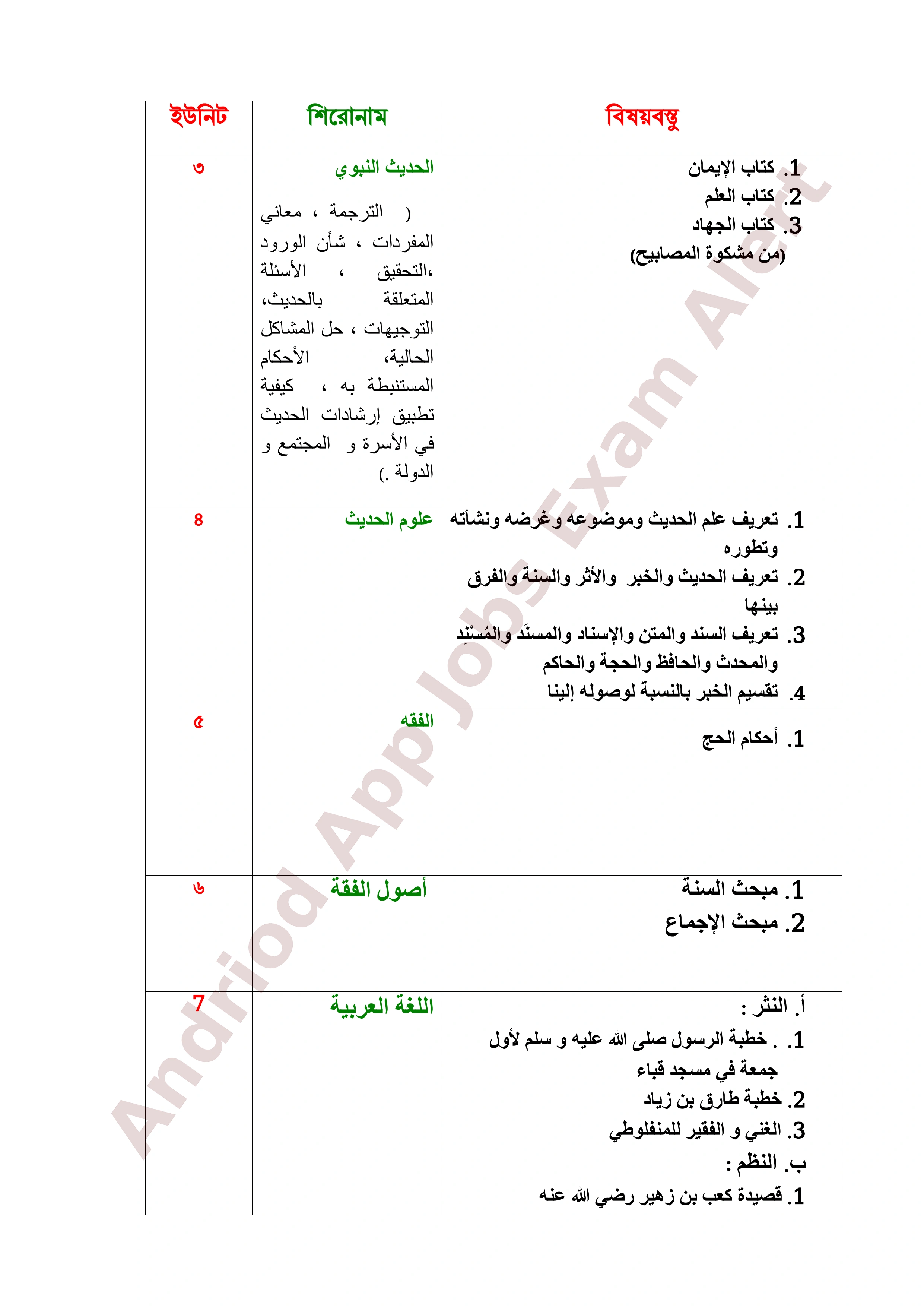 ৮ম এনটিআরসিএ (প্রতিষ্ঠান প্রধান) নিয়োগ পরীক্ষার পূর্ণাঙ্গ সিলেবাস প্রকাশ
