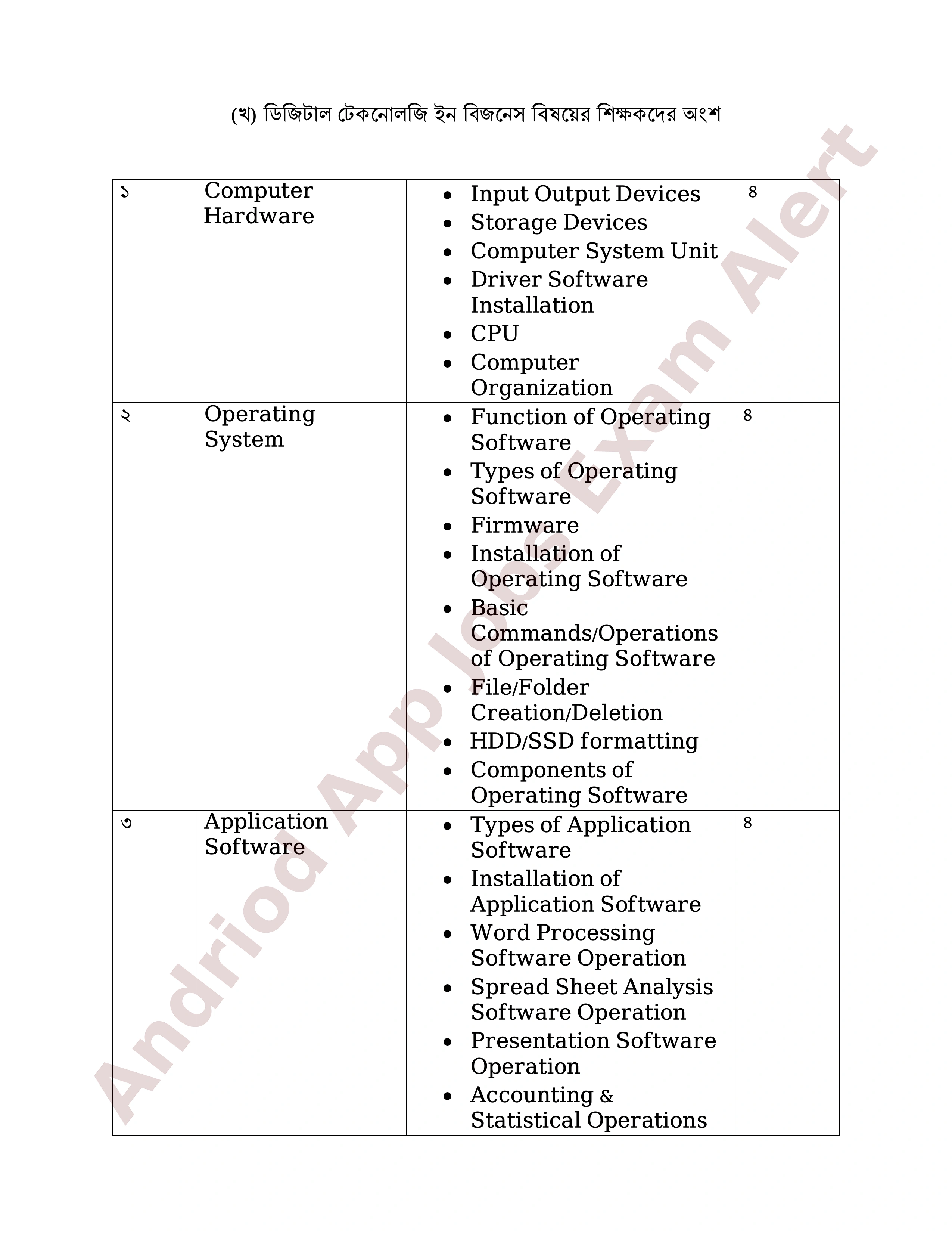 ৮ম এনটিআরসিএ (প্রতিষ্ঠান প্রধান) নিয়োগ পরীক্ষার পূর্ণাঙ্গ সিলেবাস প্রকাশ
