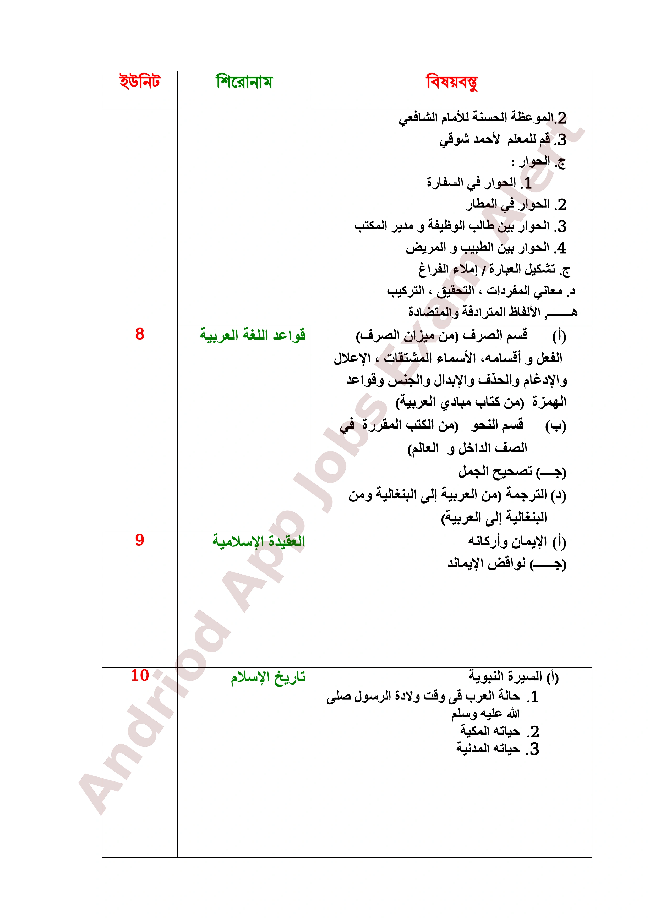 ৮ম এনটিআরসিএ (প্রতিষ্ঠান প্রধান) নিয়োগ পরীক্ষার পূর্ণাঙ্গ সিলেবাস প্রকাশ