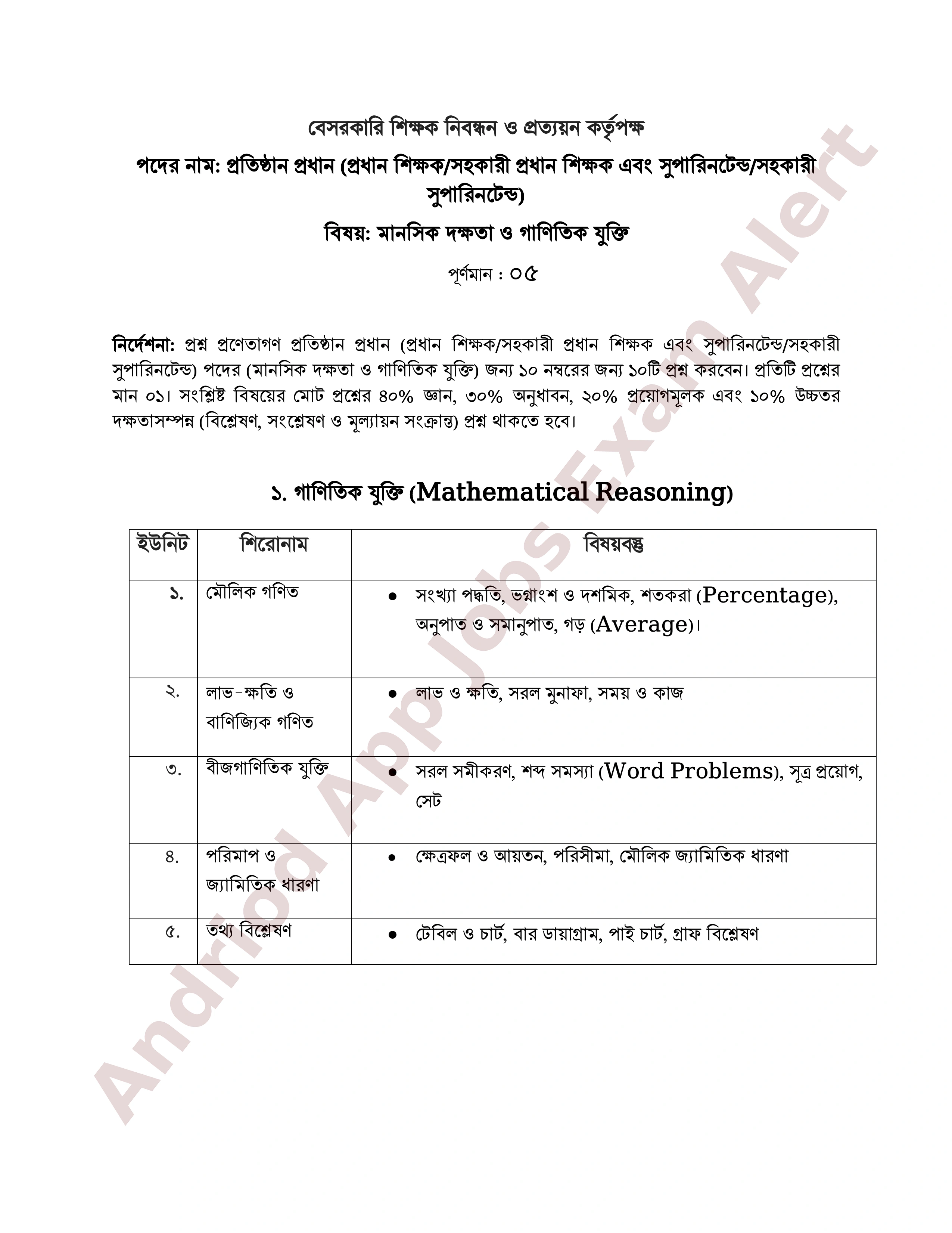 ৮ম এনটিআরসিএ (প্রতিষ্ঠান প্রধান) নিয়োগ পরীক্ষার পূর্ণাঙ্গ সিলেবাস প্রকাশ