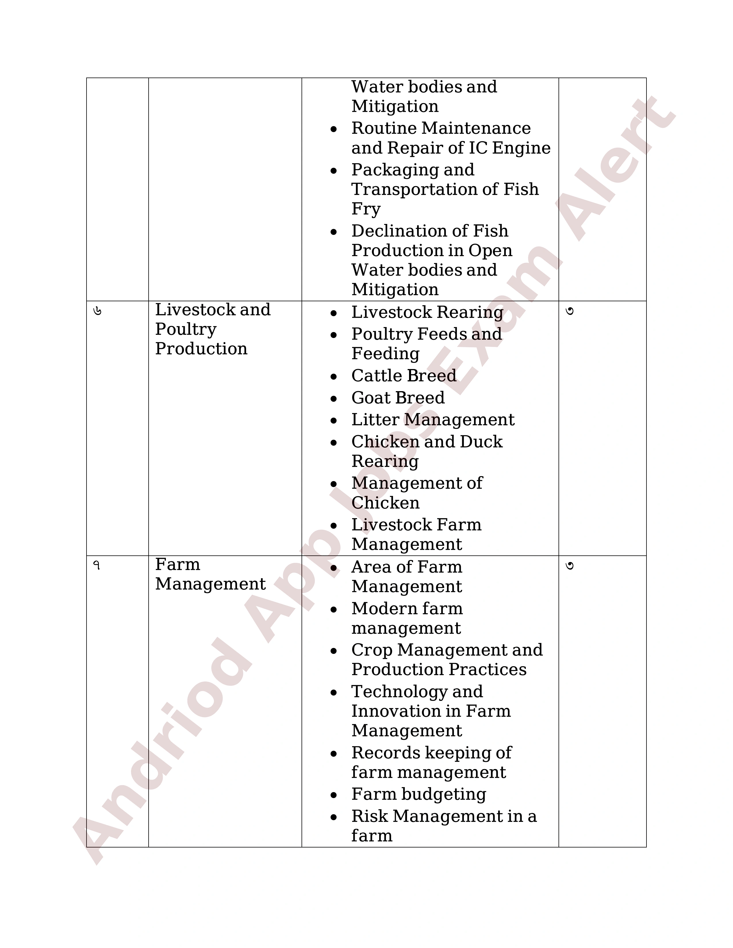 ৮ম এনটিআরসিএ (প্রতিষ্ঠান প্রধান) নিয়োগ পরীক্ষার পূর্ণাঙ্গ সিলেবাস প্রকাশ
