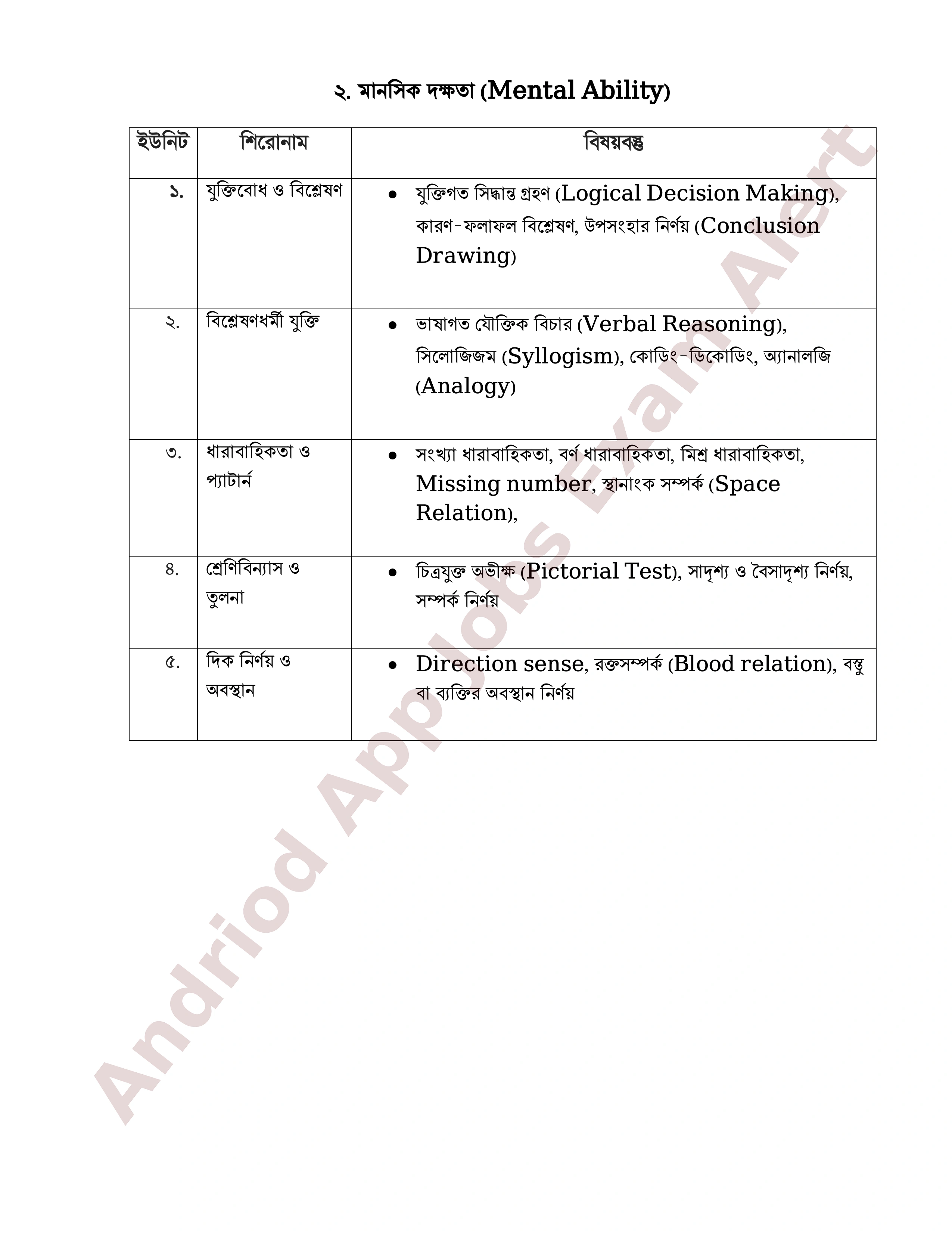 ৮ম এনটিআরসিএ (প্রতিষ্ঠান প্রধান) নিয়োগ পরীক্ষার পূর্ণাঙ্গ সিলেবাস প্রকাশ