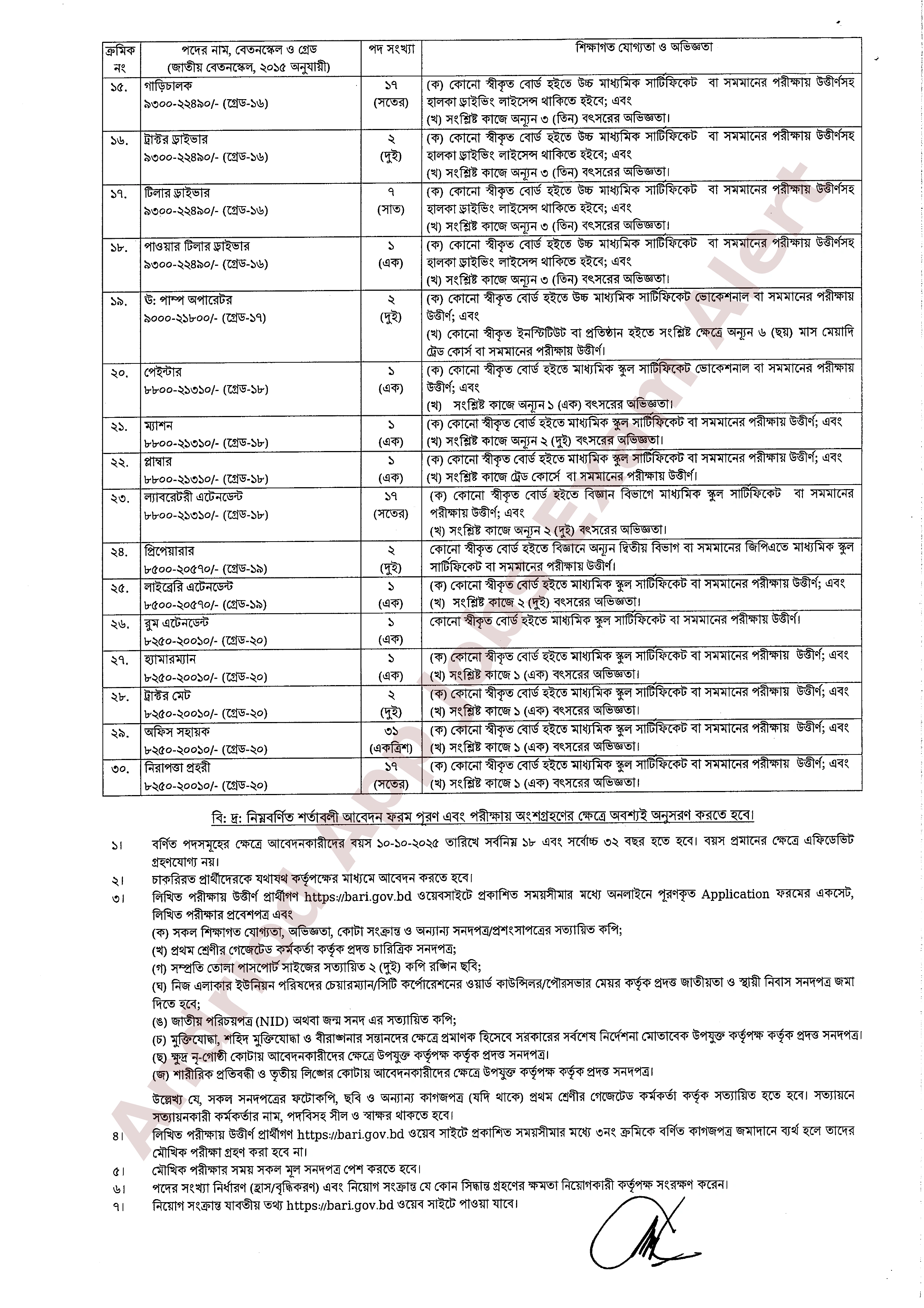 ১৬৯ পদে বাংলাদেশ কৃষি গবেষণা ইনস্টিটিউটের নতুন নিয়োগ বিজ্ঞপ্তি প্রকাশ