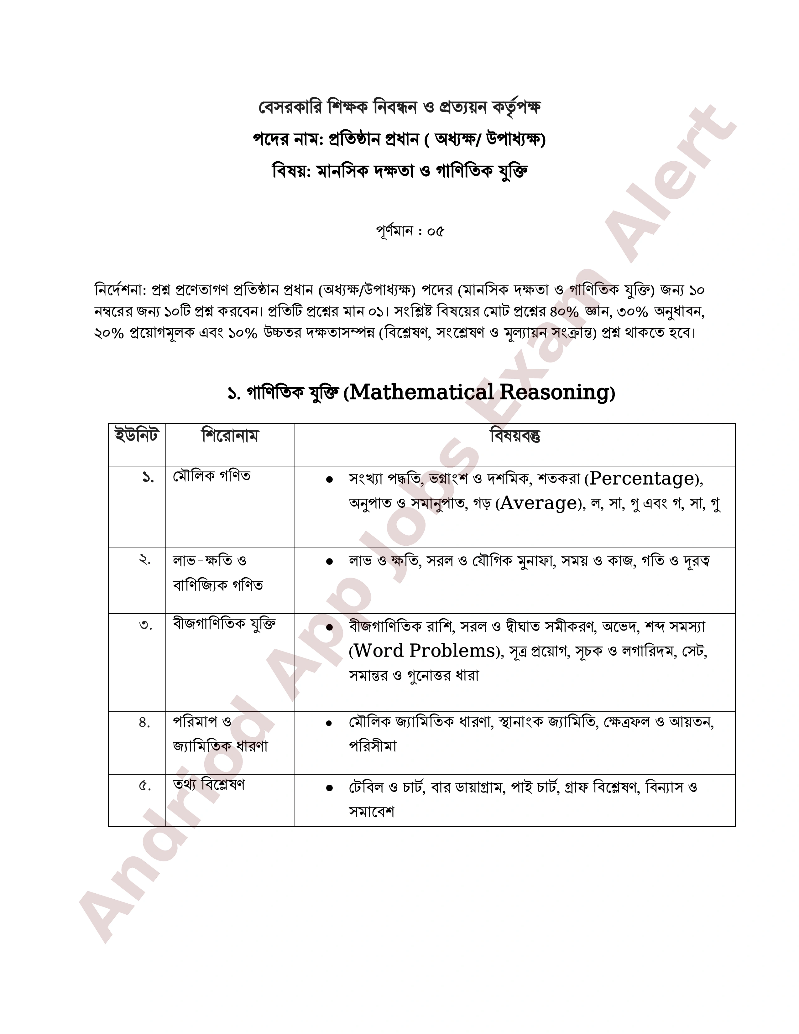 ৮ম এনটিআরসিএ (প্রতিষ্ঠান প্রধান) নিয়োগ পরীক্ষার পূর্ণাঙ্গ সিলেবাস প্রকাশ