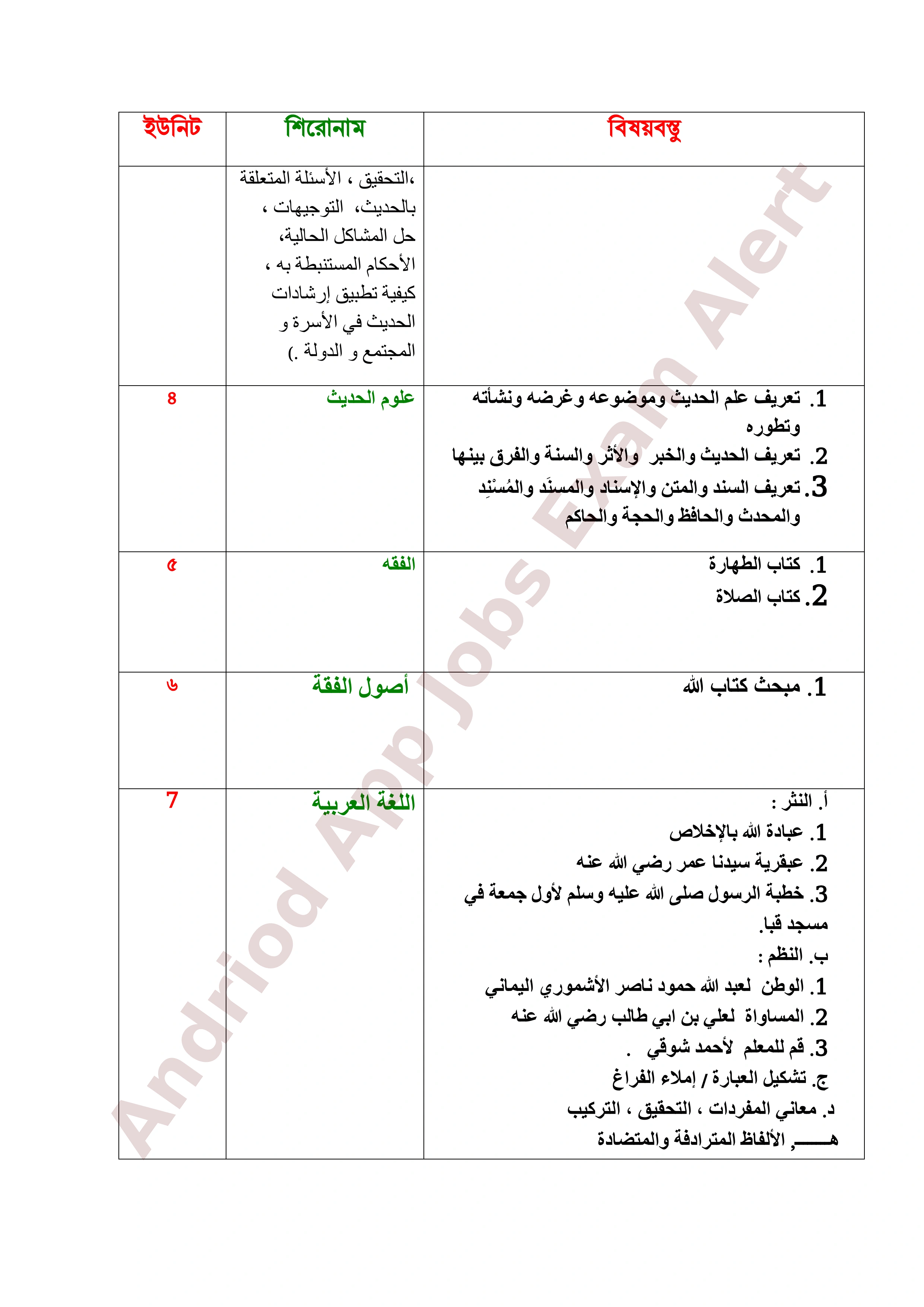 ৮ম এনটিআরসিএ (প্রতিষ্ঠান প্রধান) নিয়োগ পরীক্ষার পূর্ণাঙ্গ সিলেবাস প্রকাশ